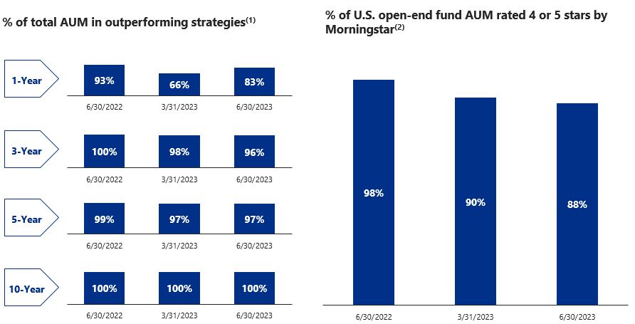 q2investment.jpg