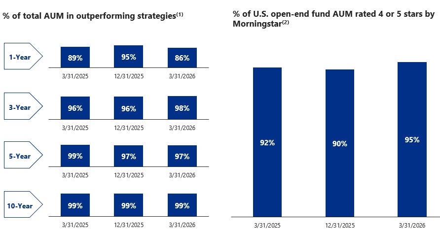 investmentperformancea.jpg