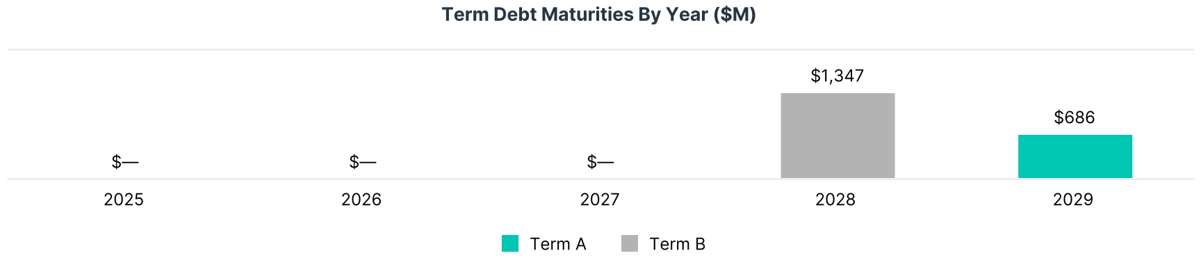 chart-25b2f350c49843a69e0a.jpg