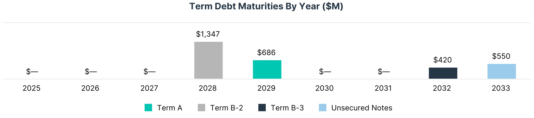 chart-47930191cb584537b05a.jpg