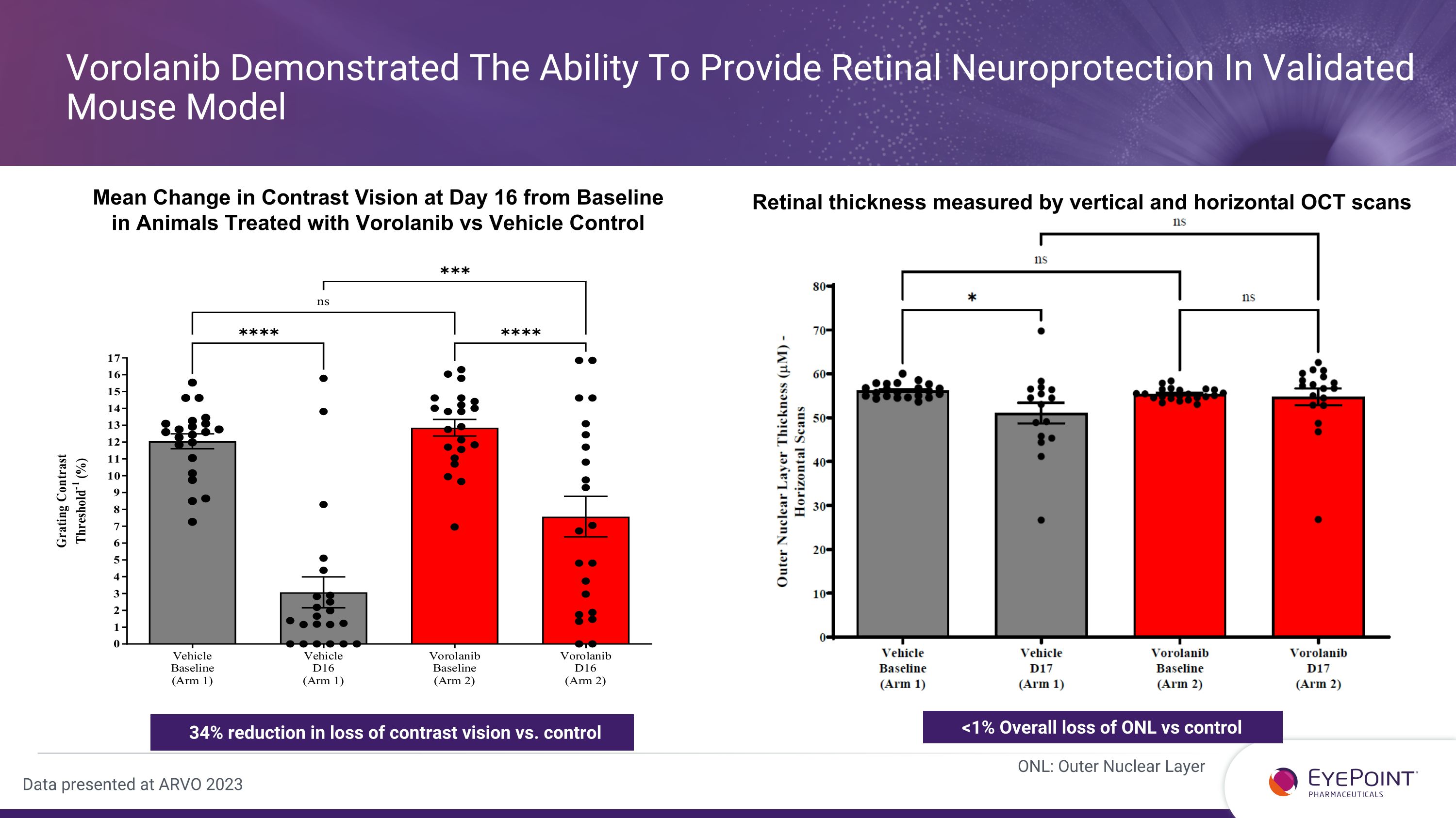 Slide 14