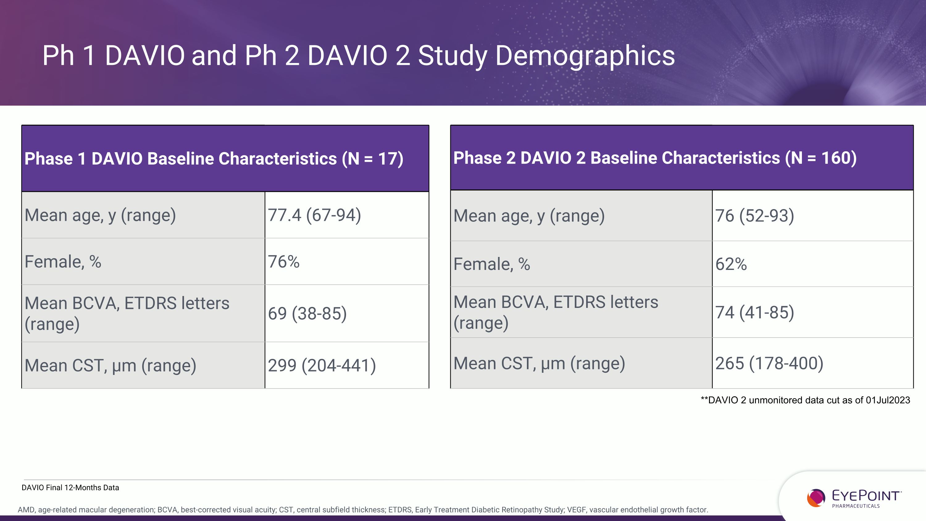 Slide 9