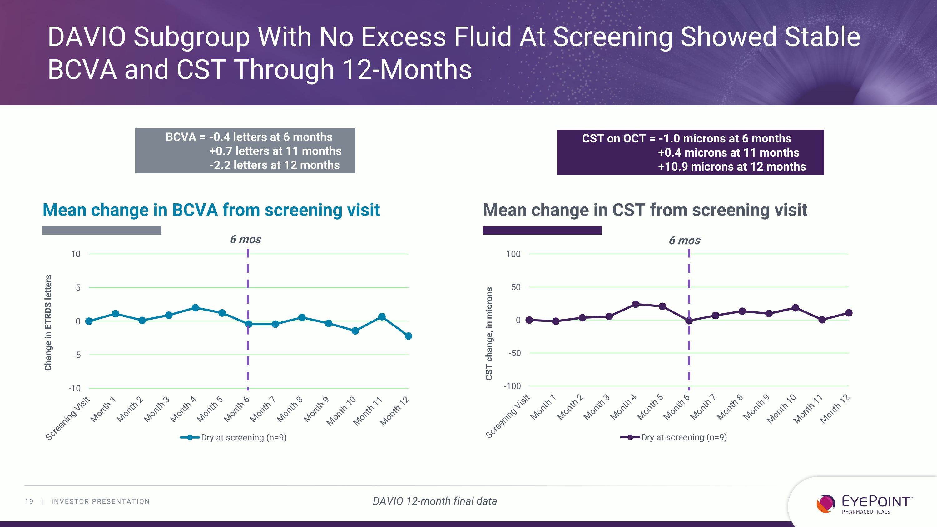 Slide 19