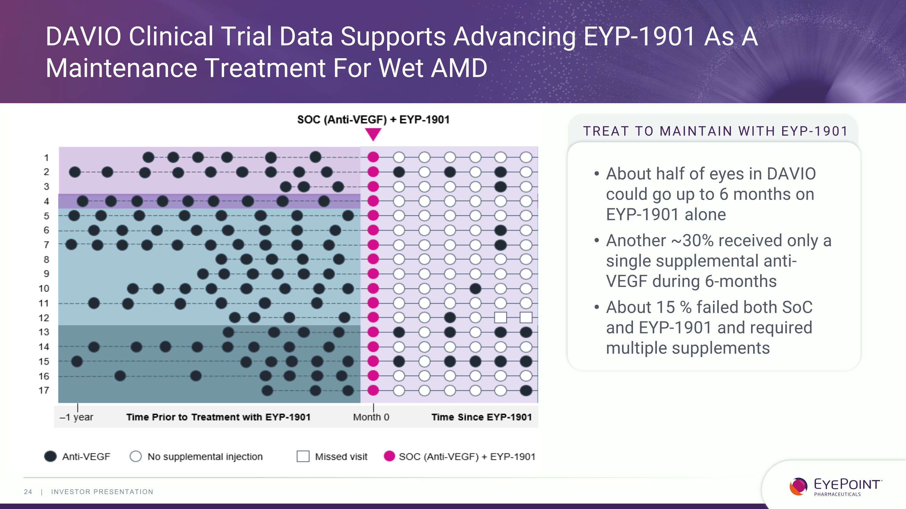 Slide 24