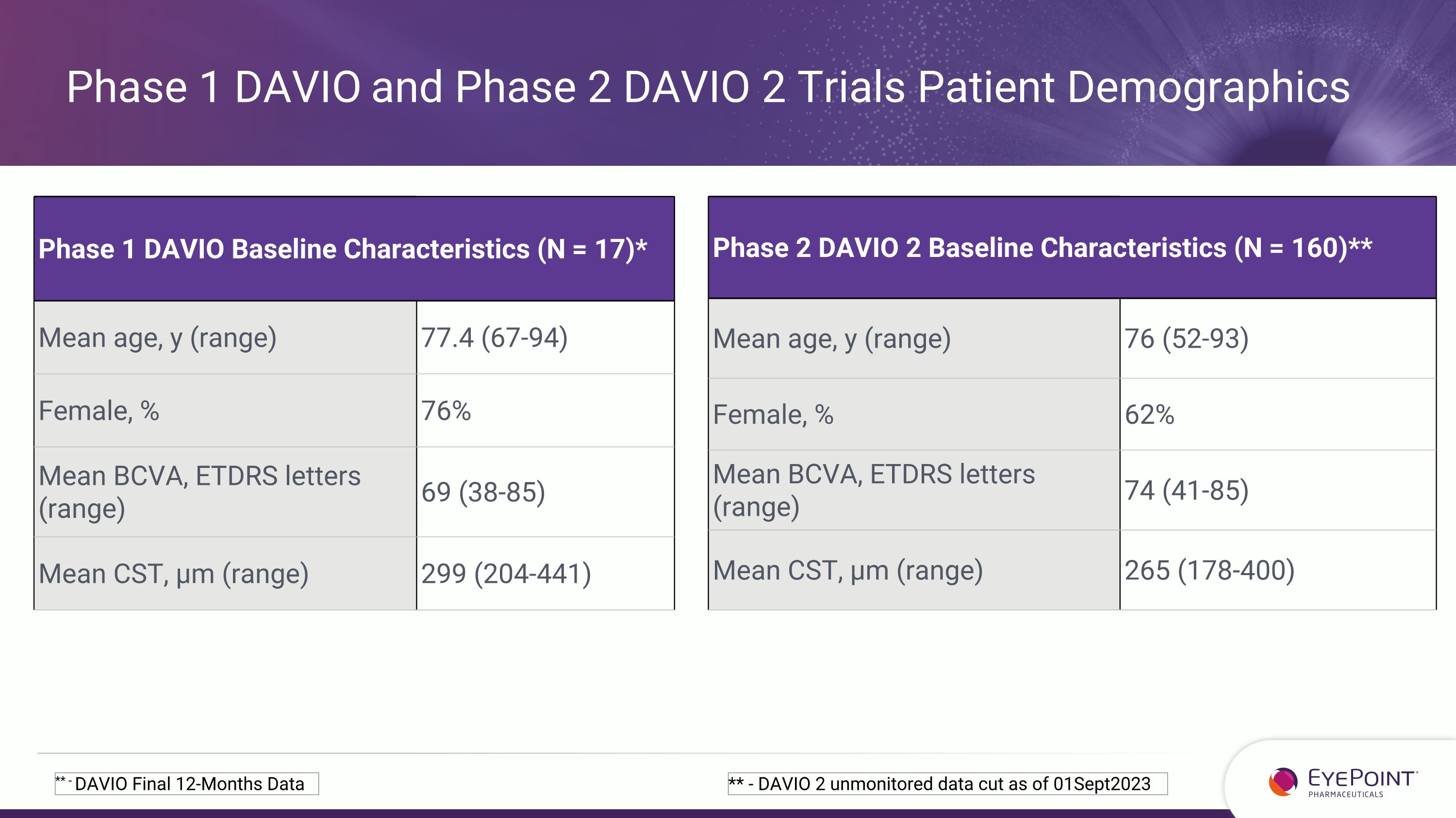 Slide 29