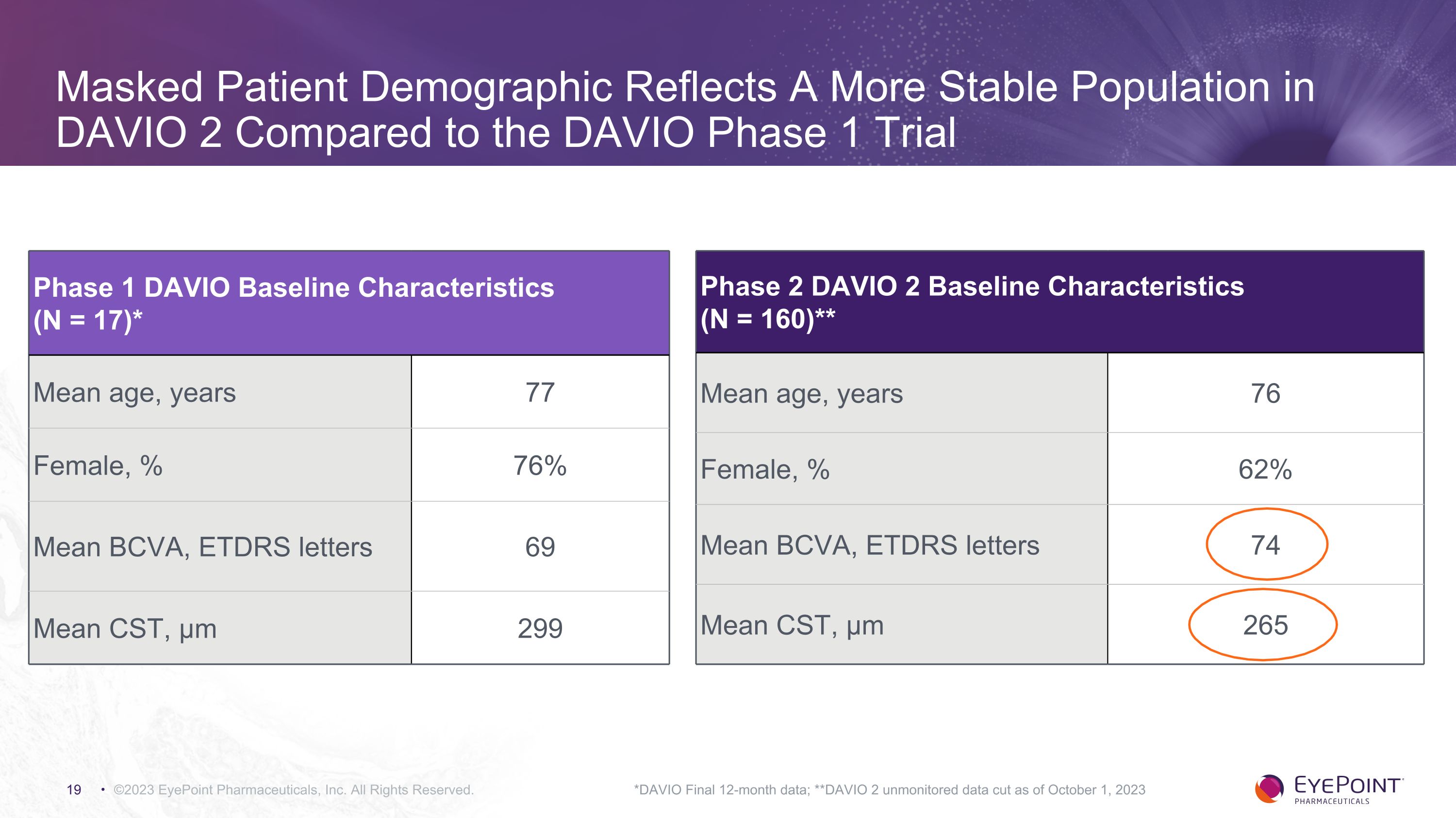 Slide 19