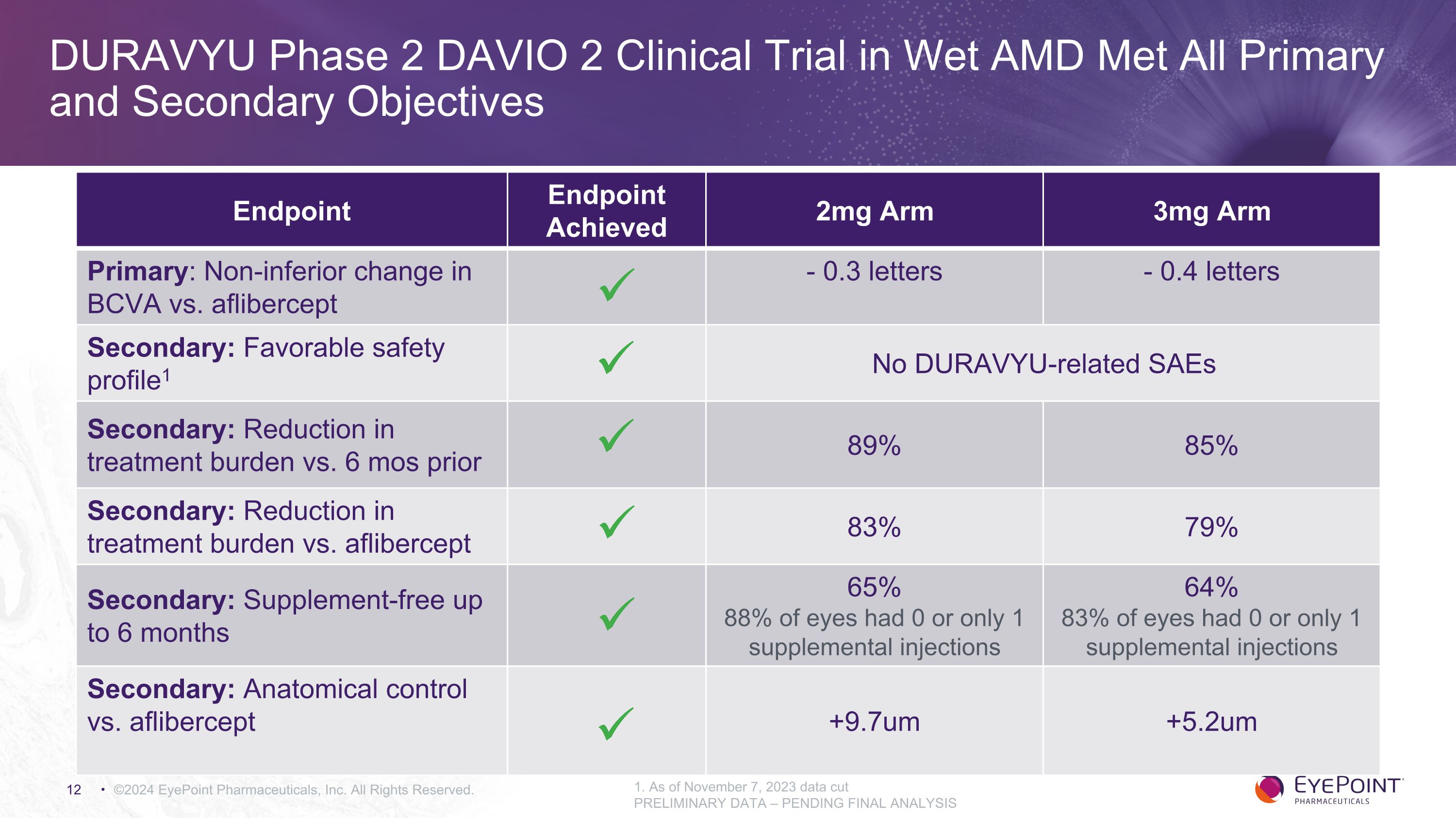 Slide 12