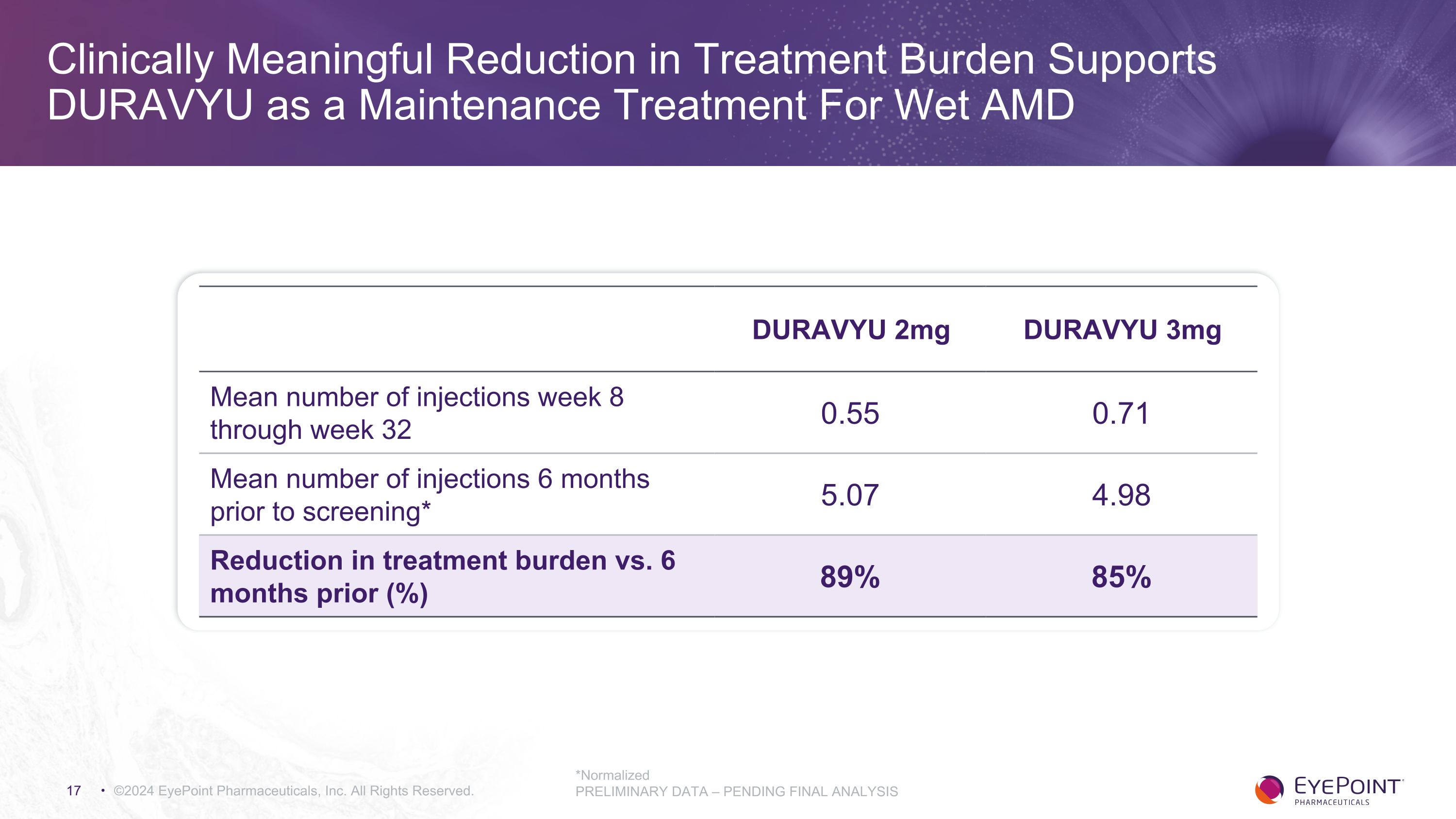 Slide 17