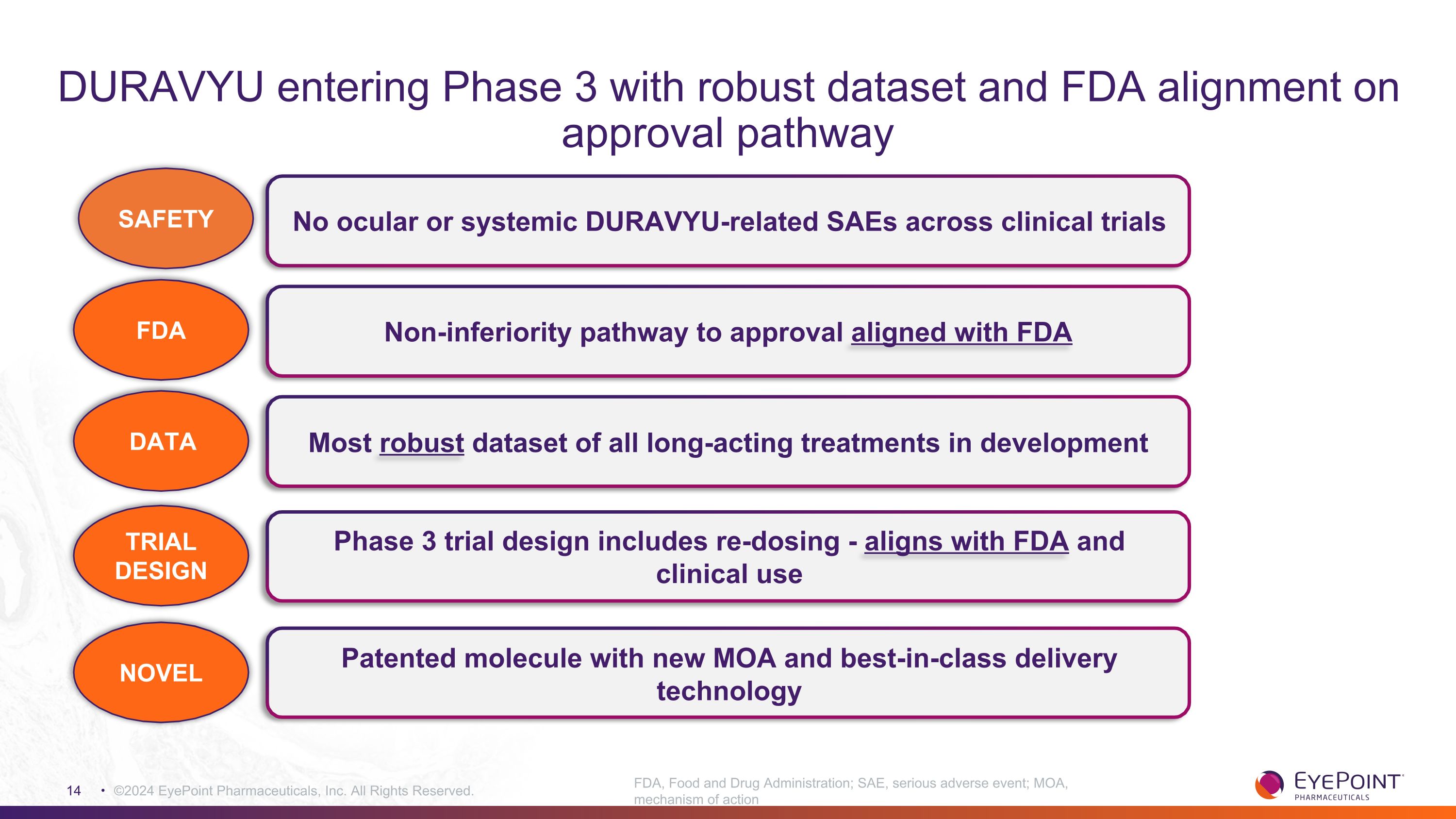 Slide 14