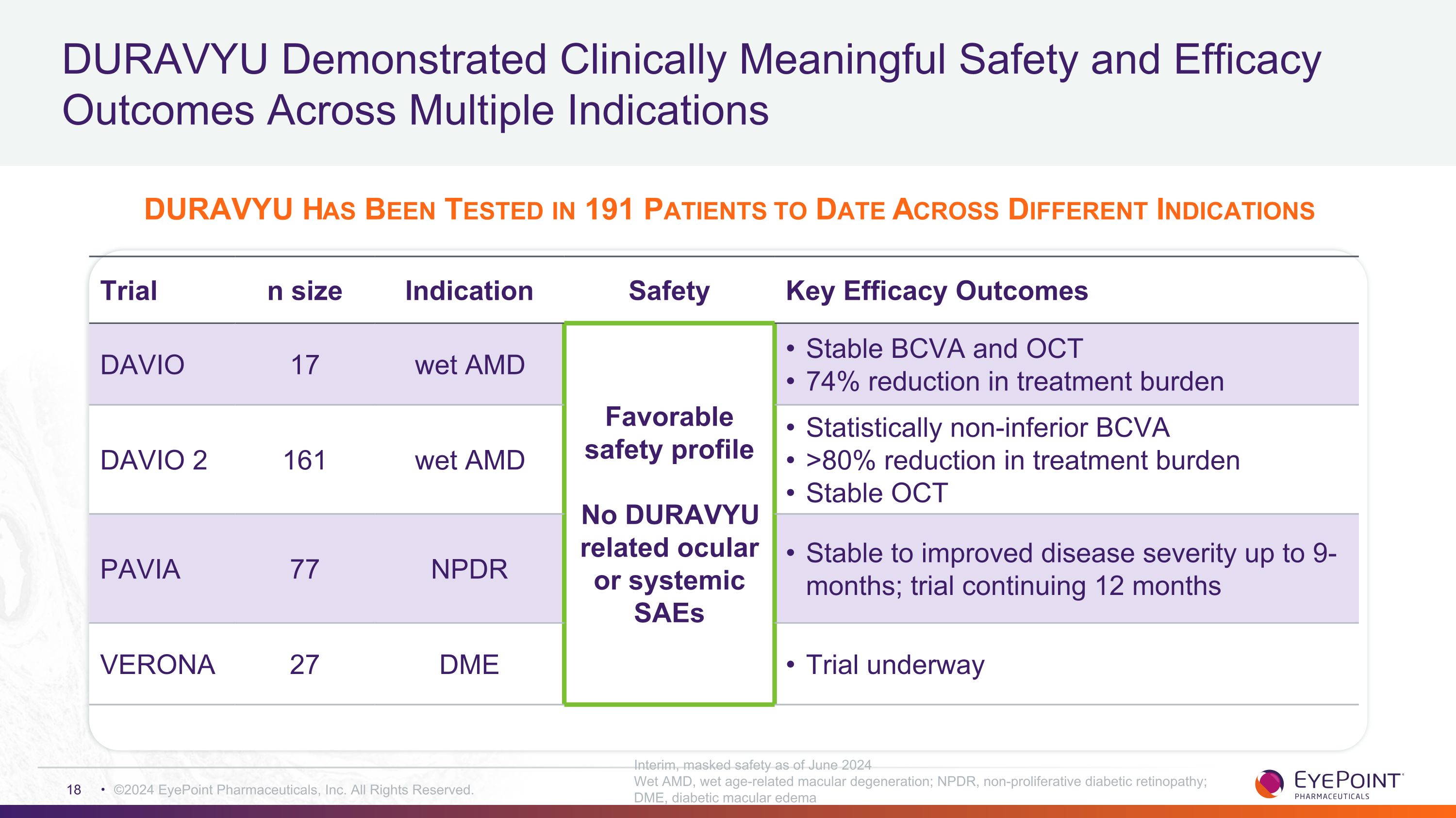 Slide 18