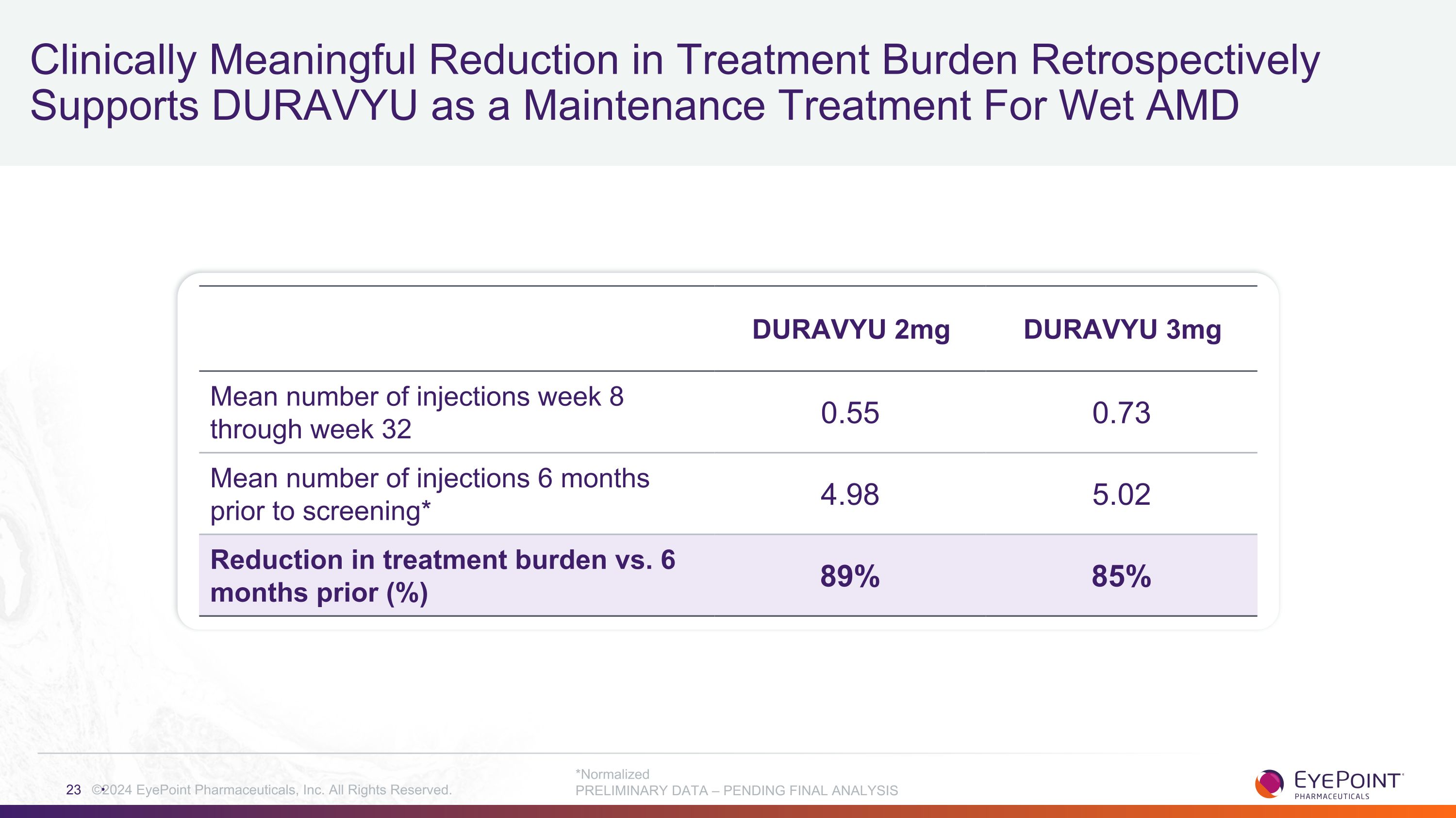 Slide 23