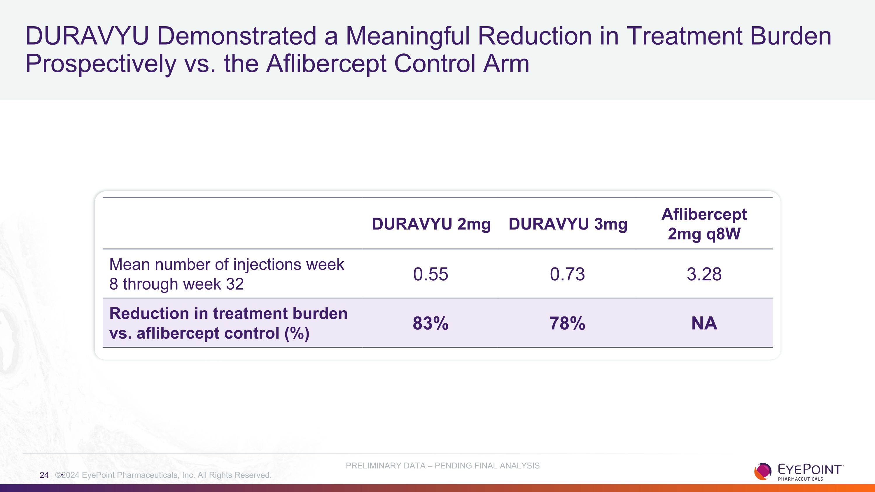Slide 24