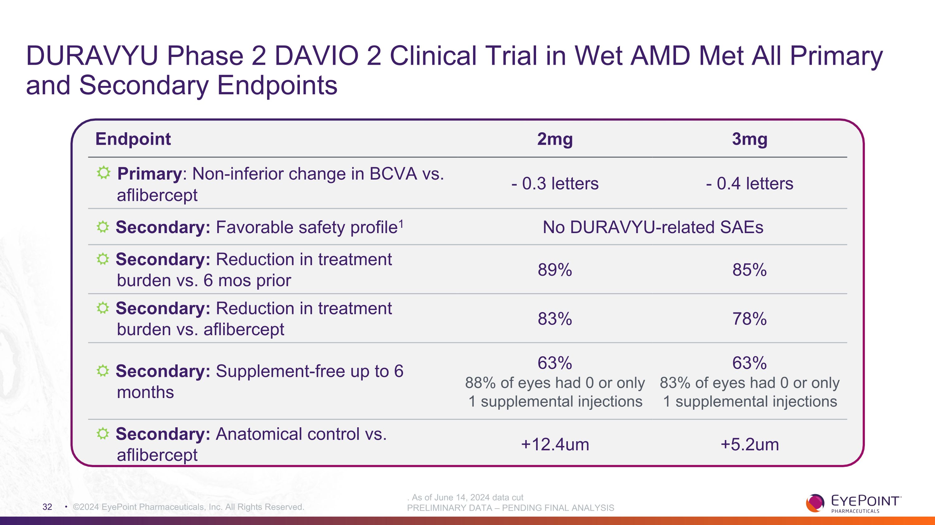 Slide 32
