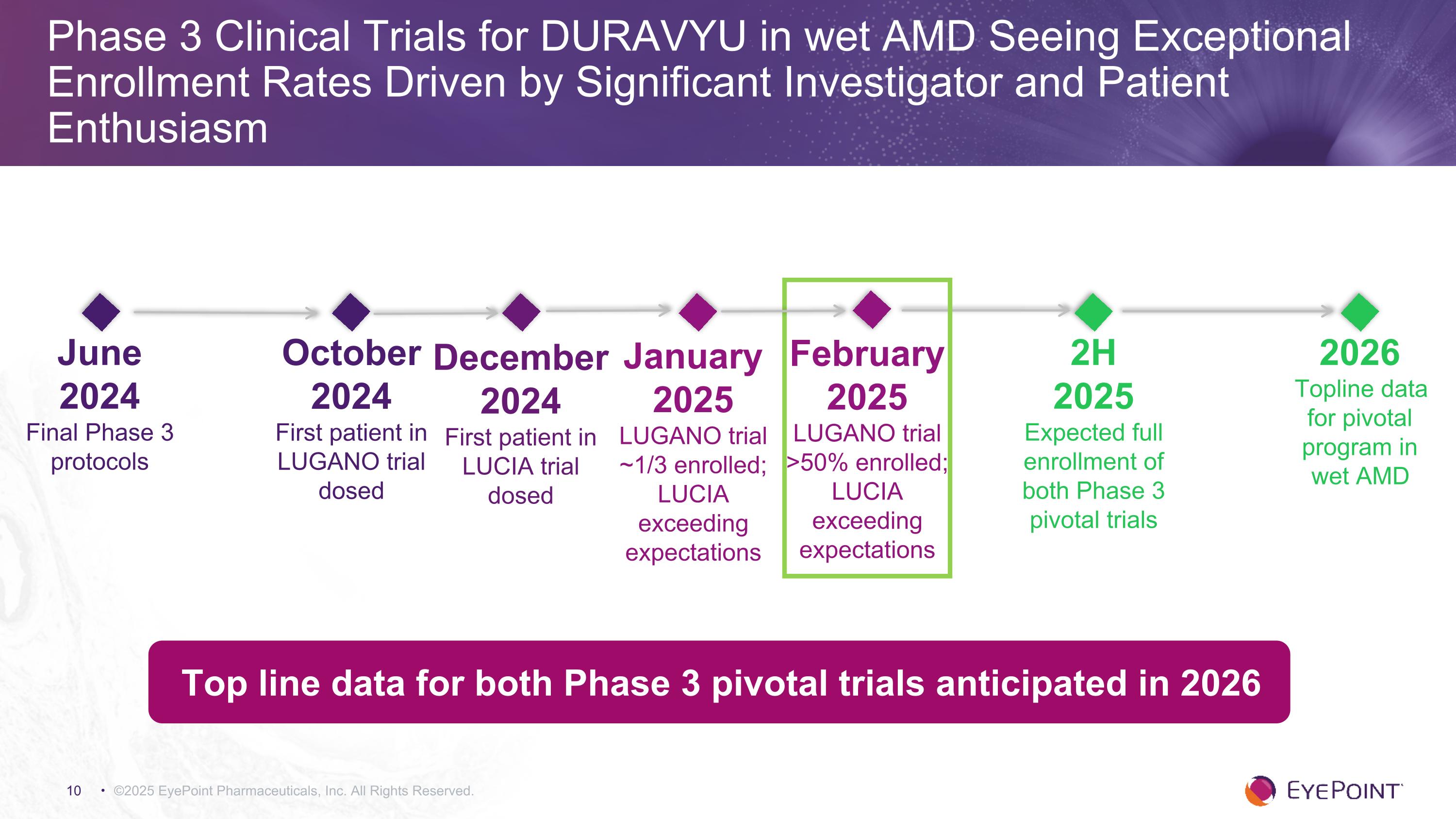 Slide 10