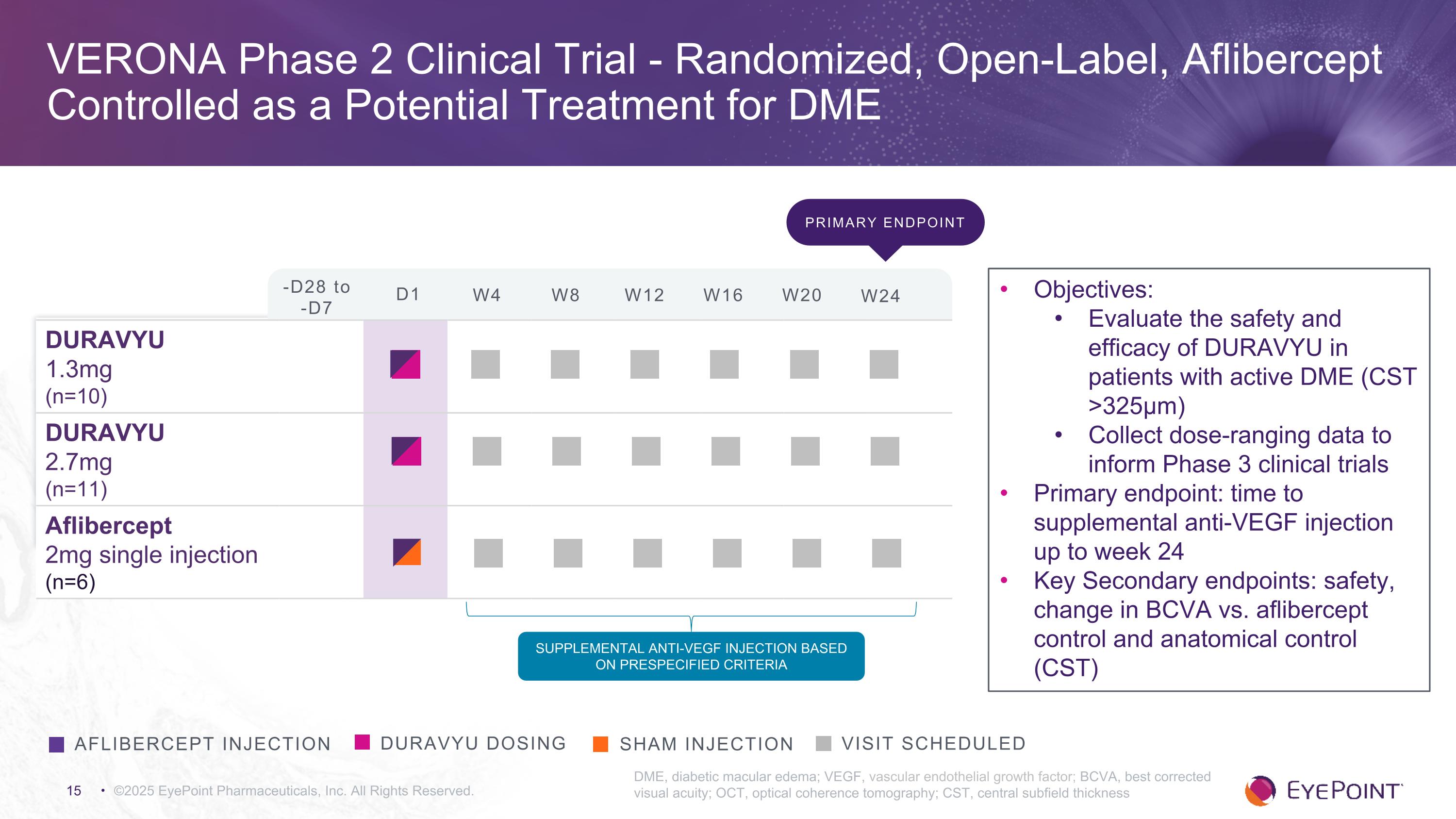Slide 15