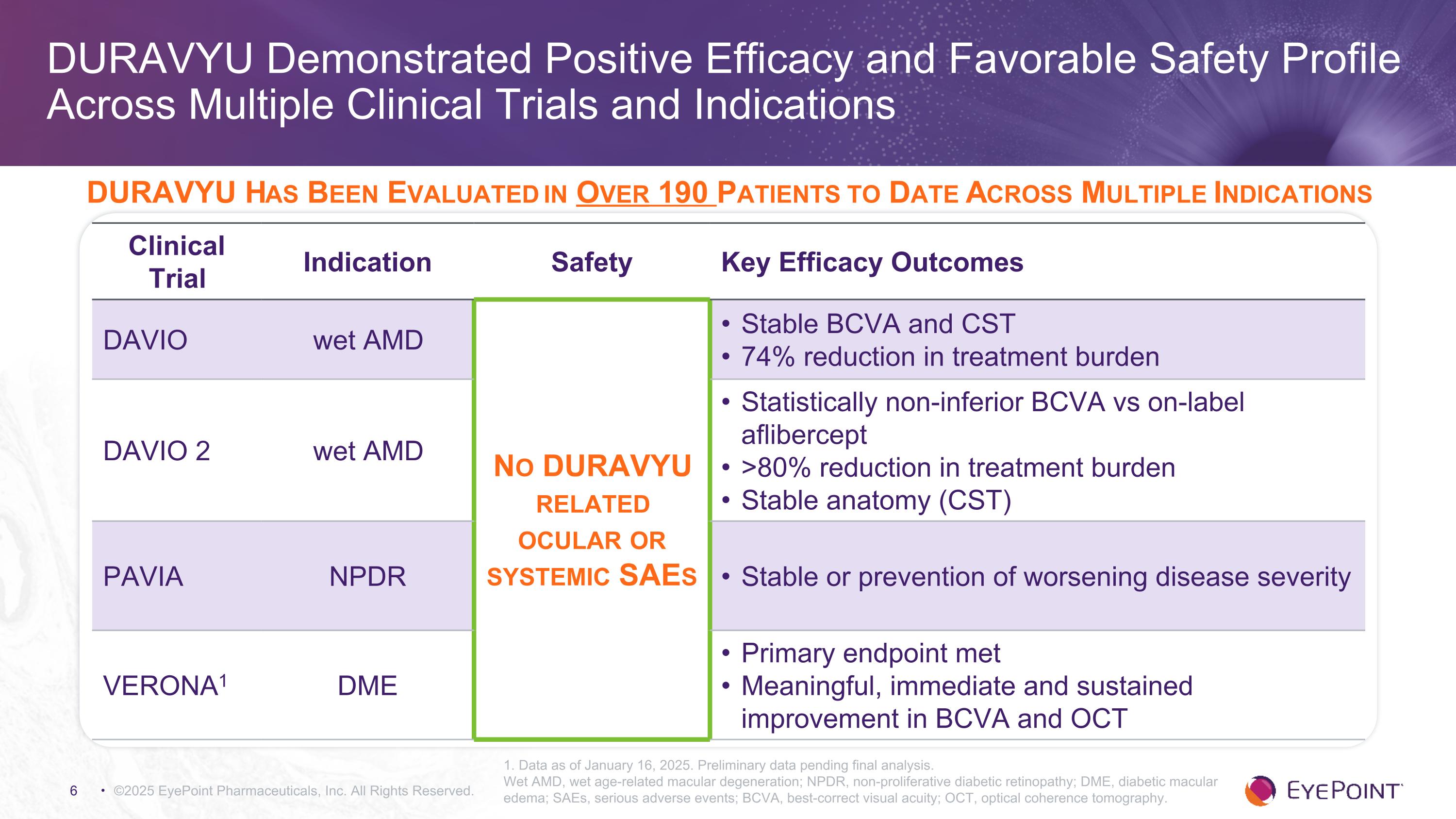 Slide 6