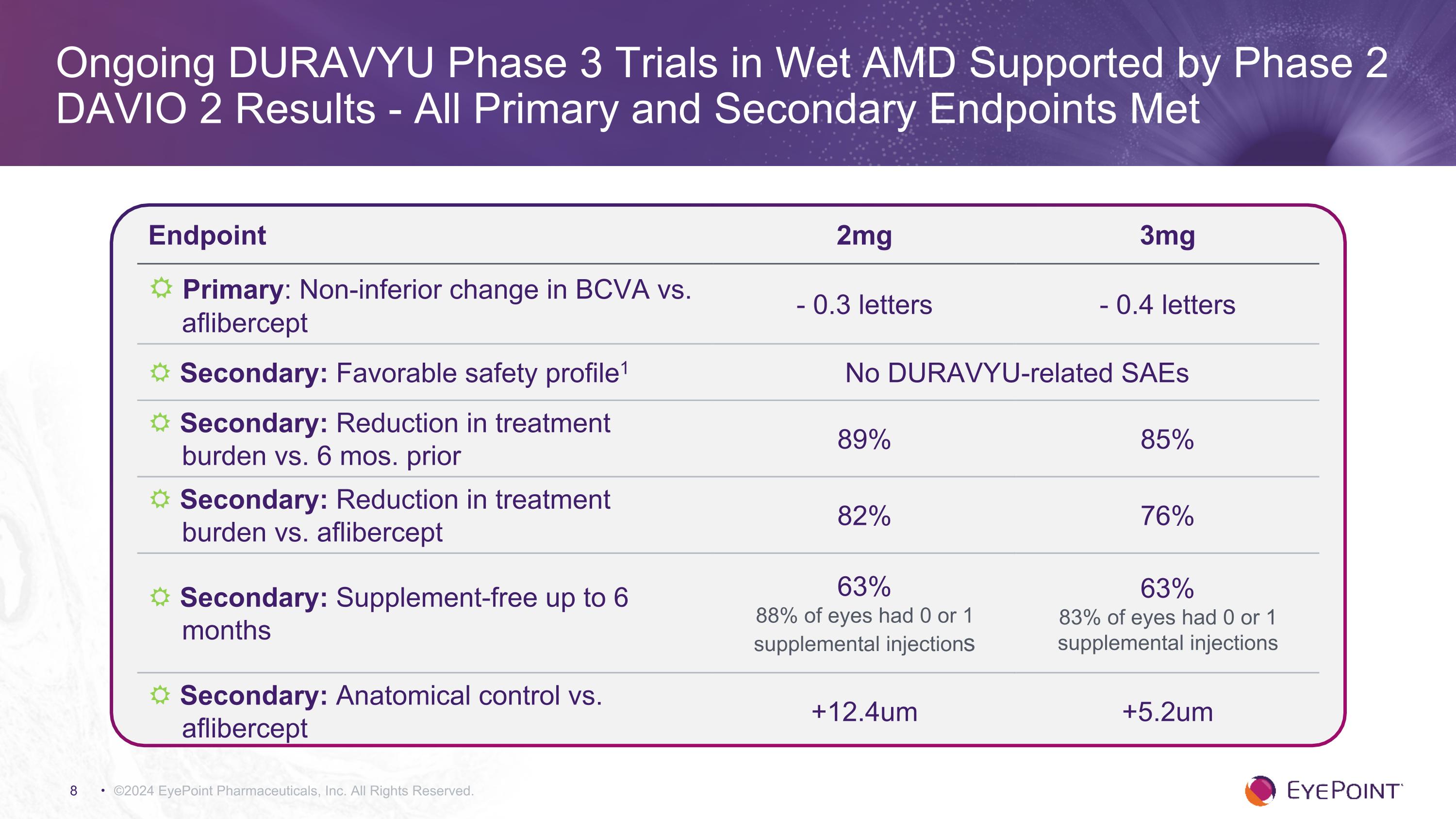Slide 8