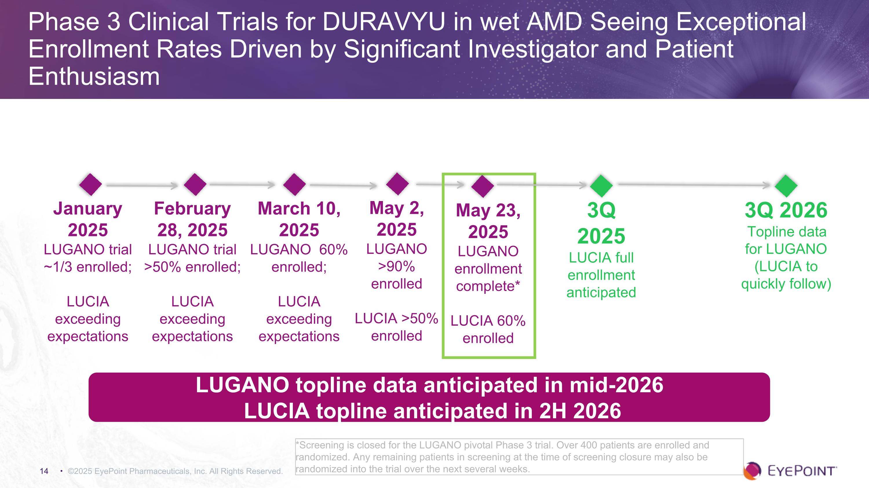 Slide 14