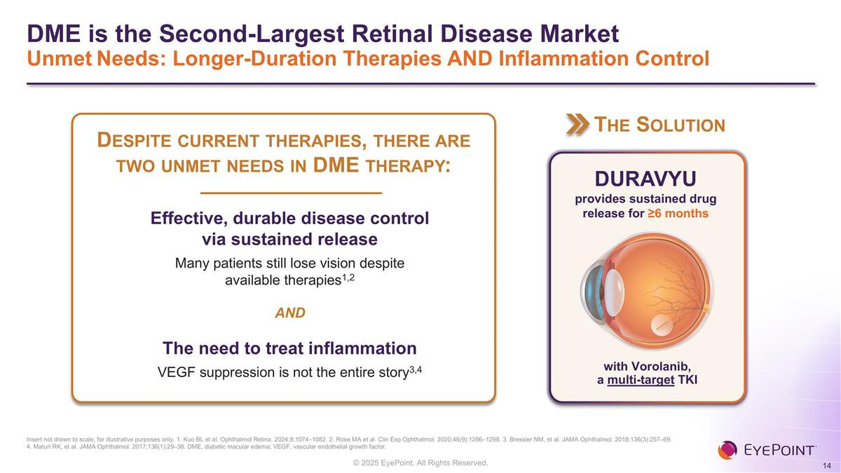 Slide 14