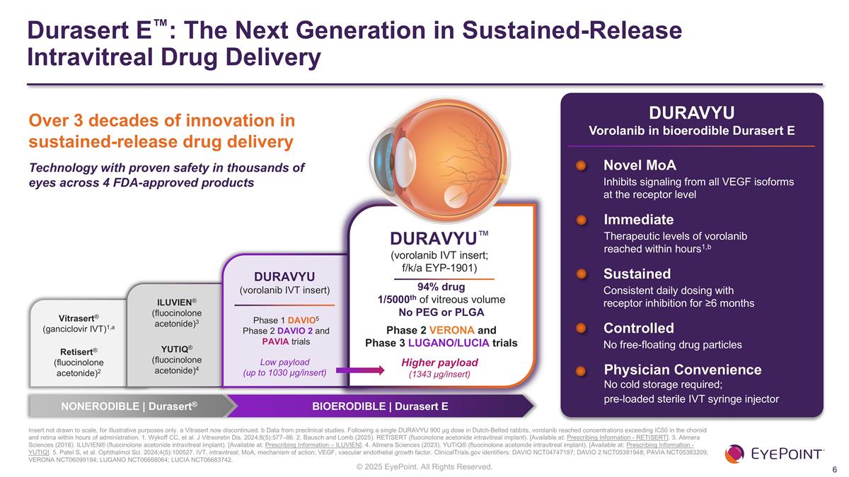 Slide 6