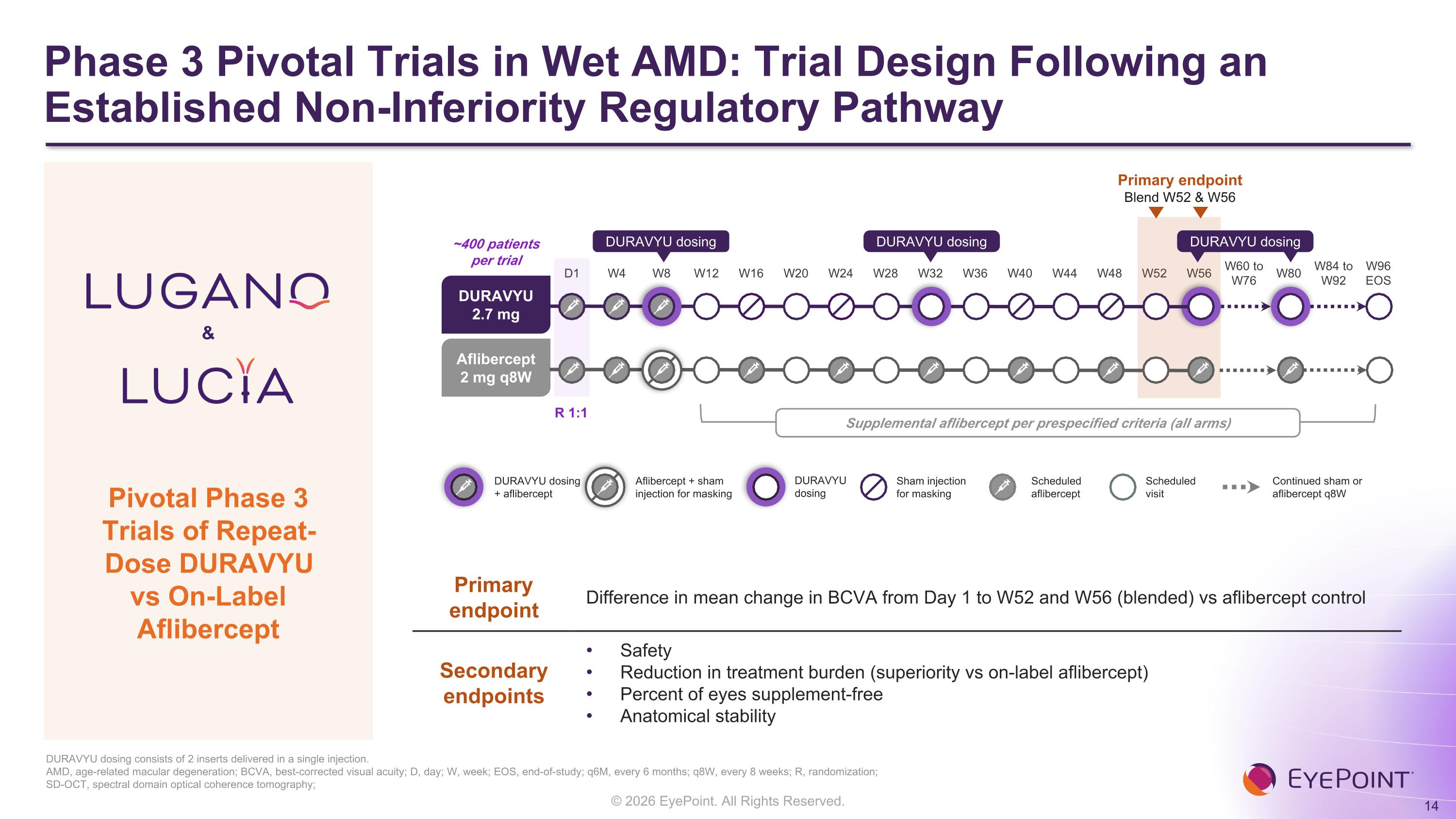Slide 14