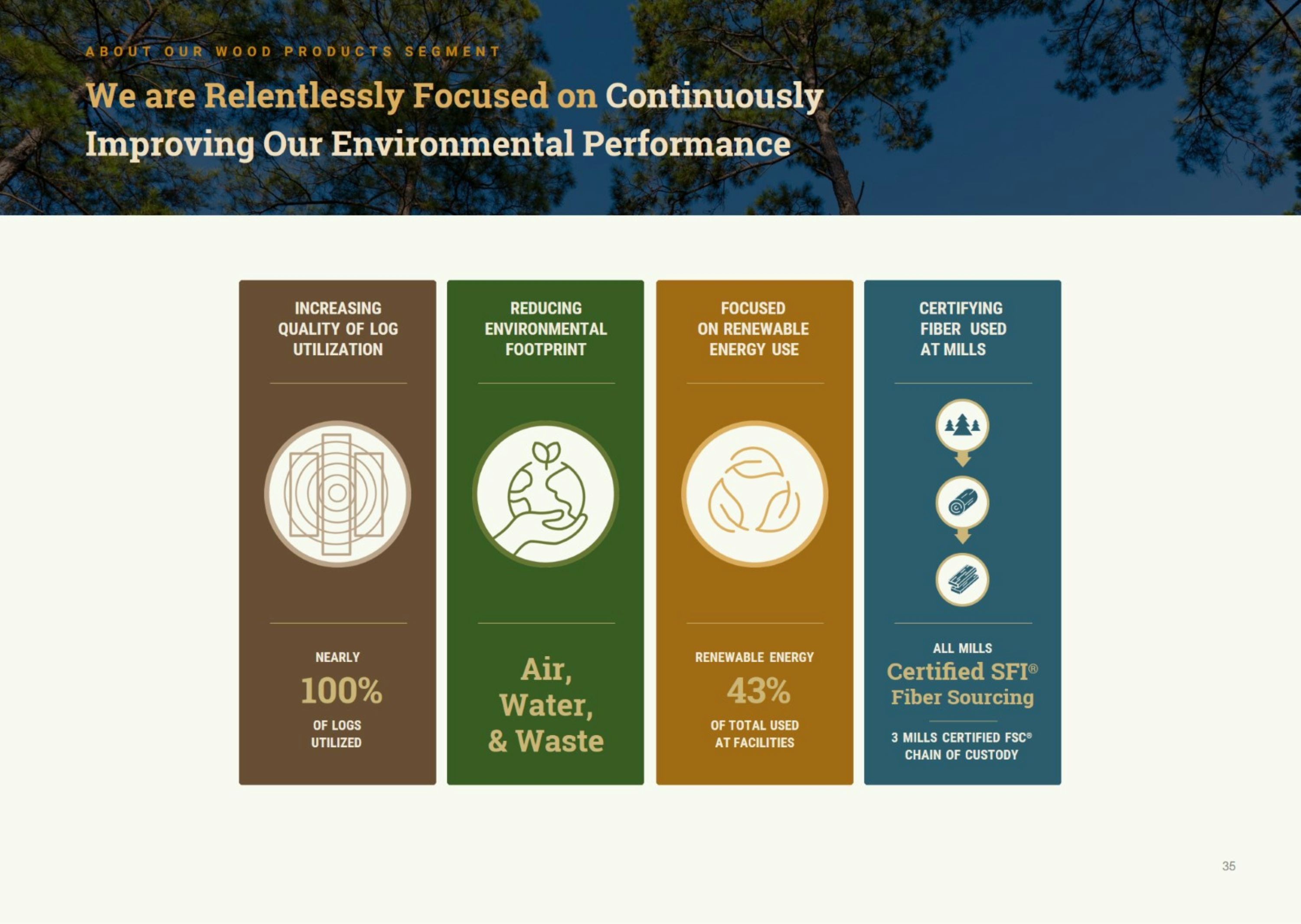 Slide 35
