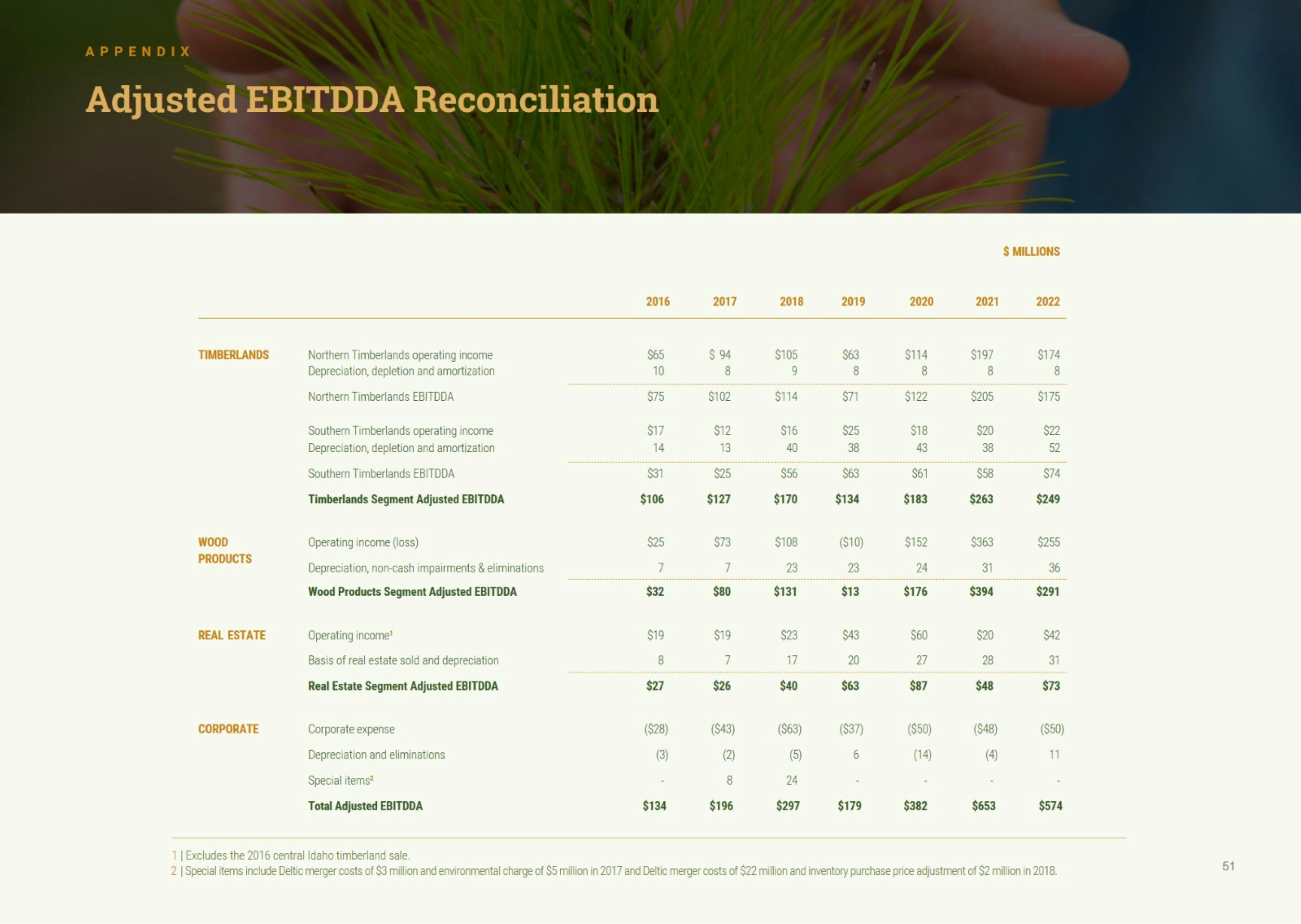 Slide 51