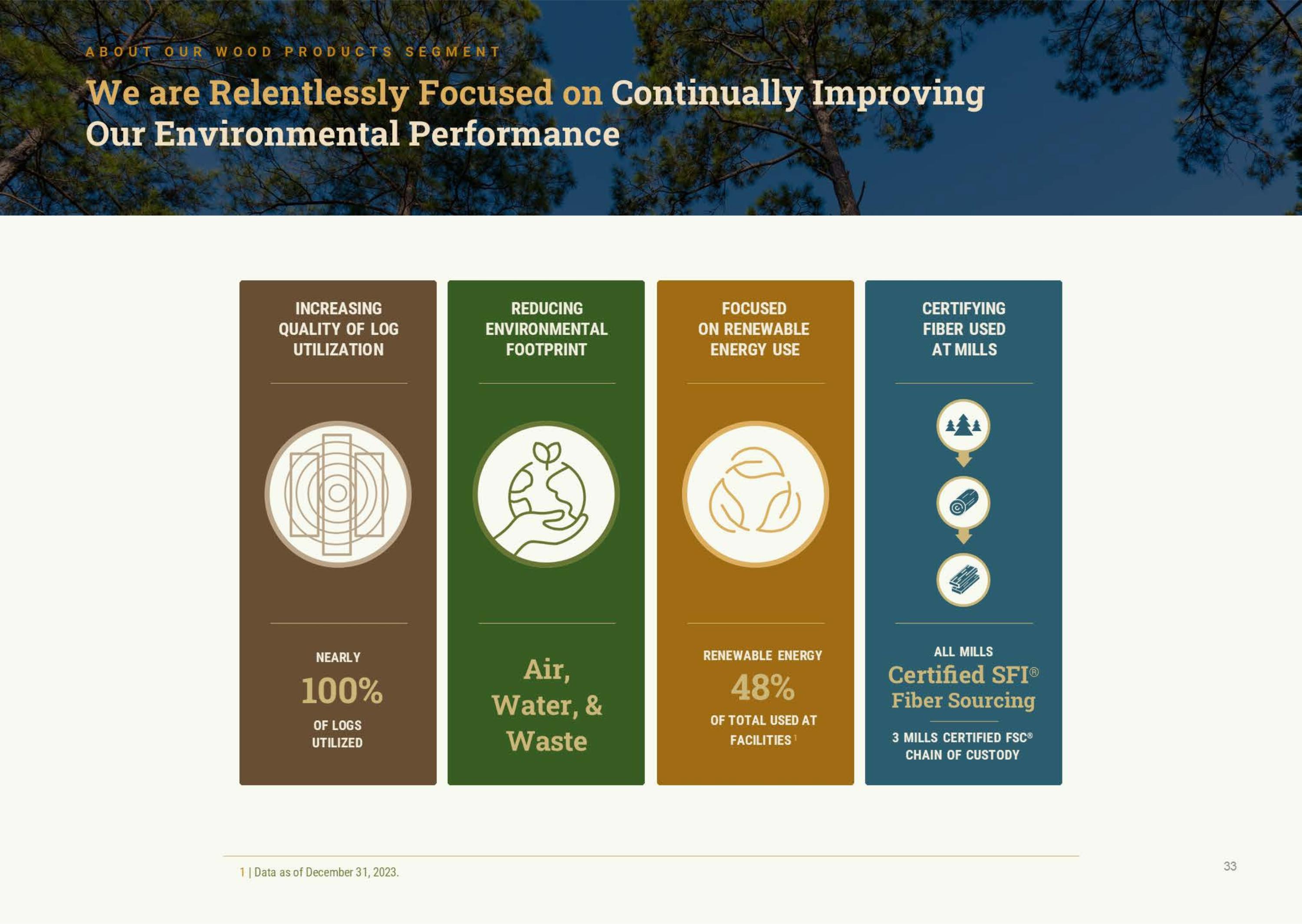 Slide 33