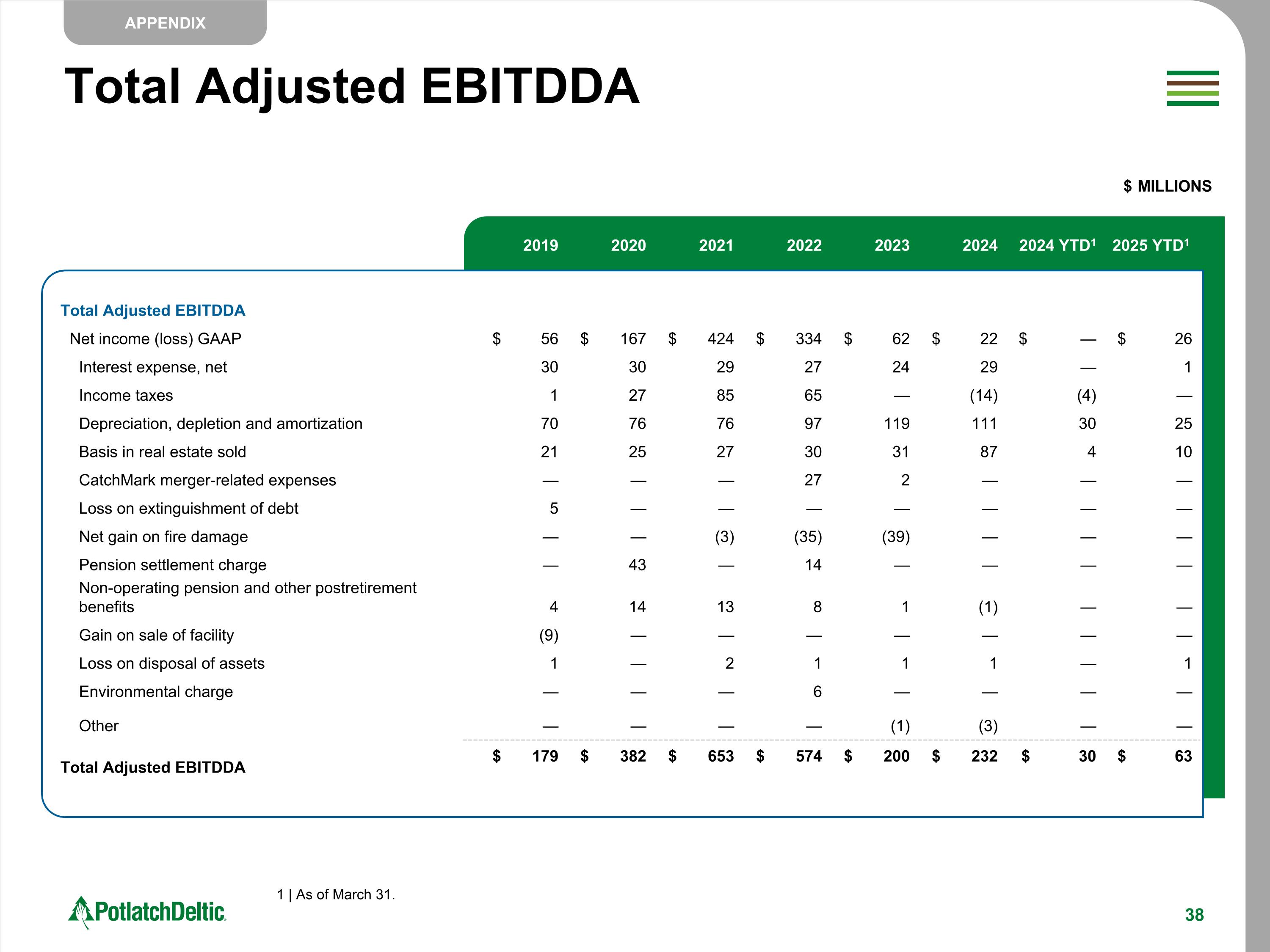 Slide 38