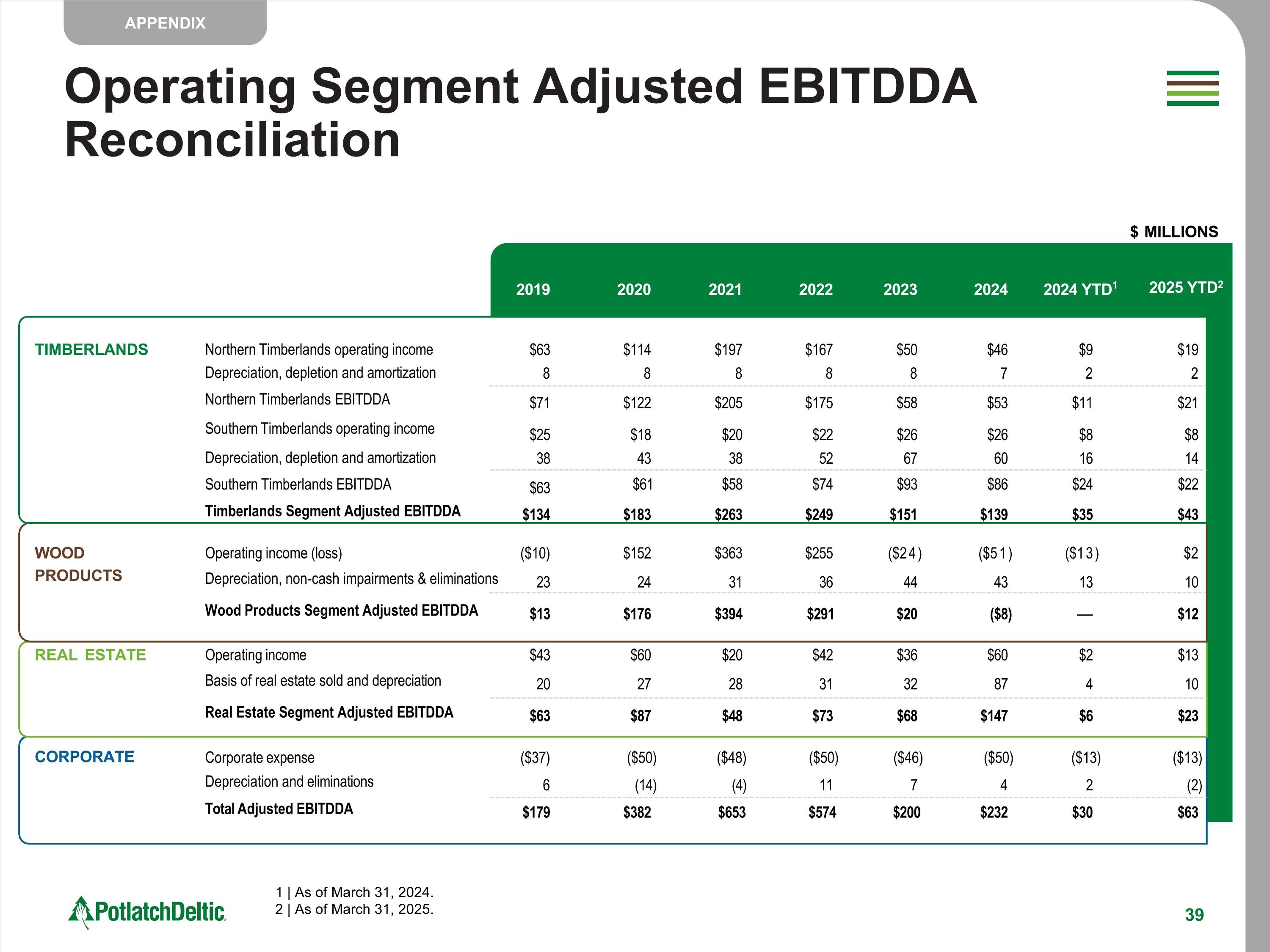 Slide 39