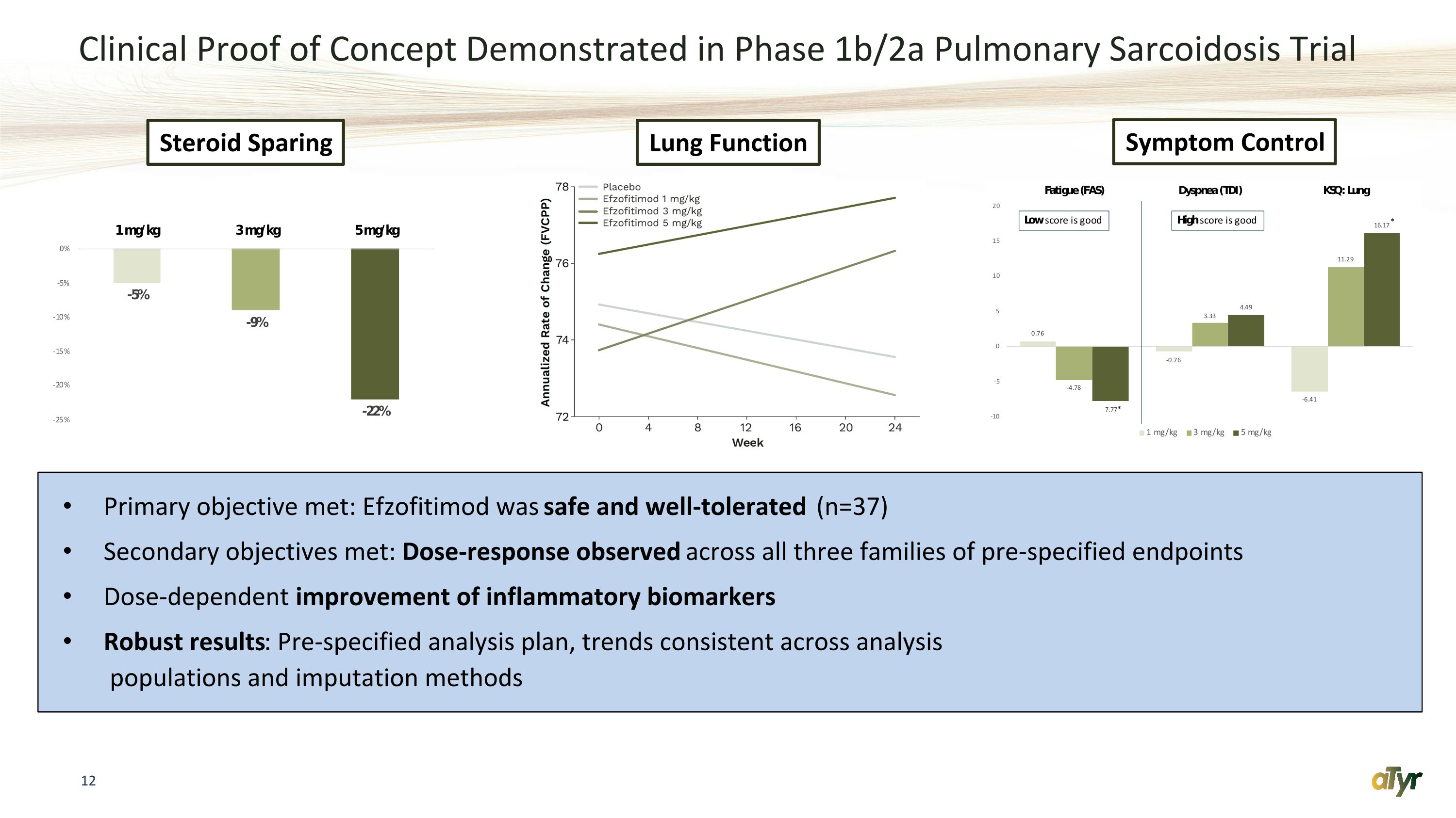 Slide 12