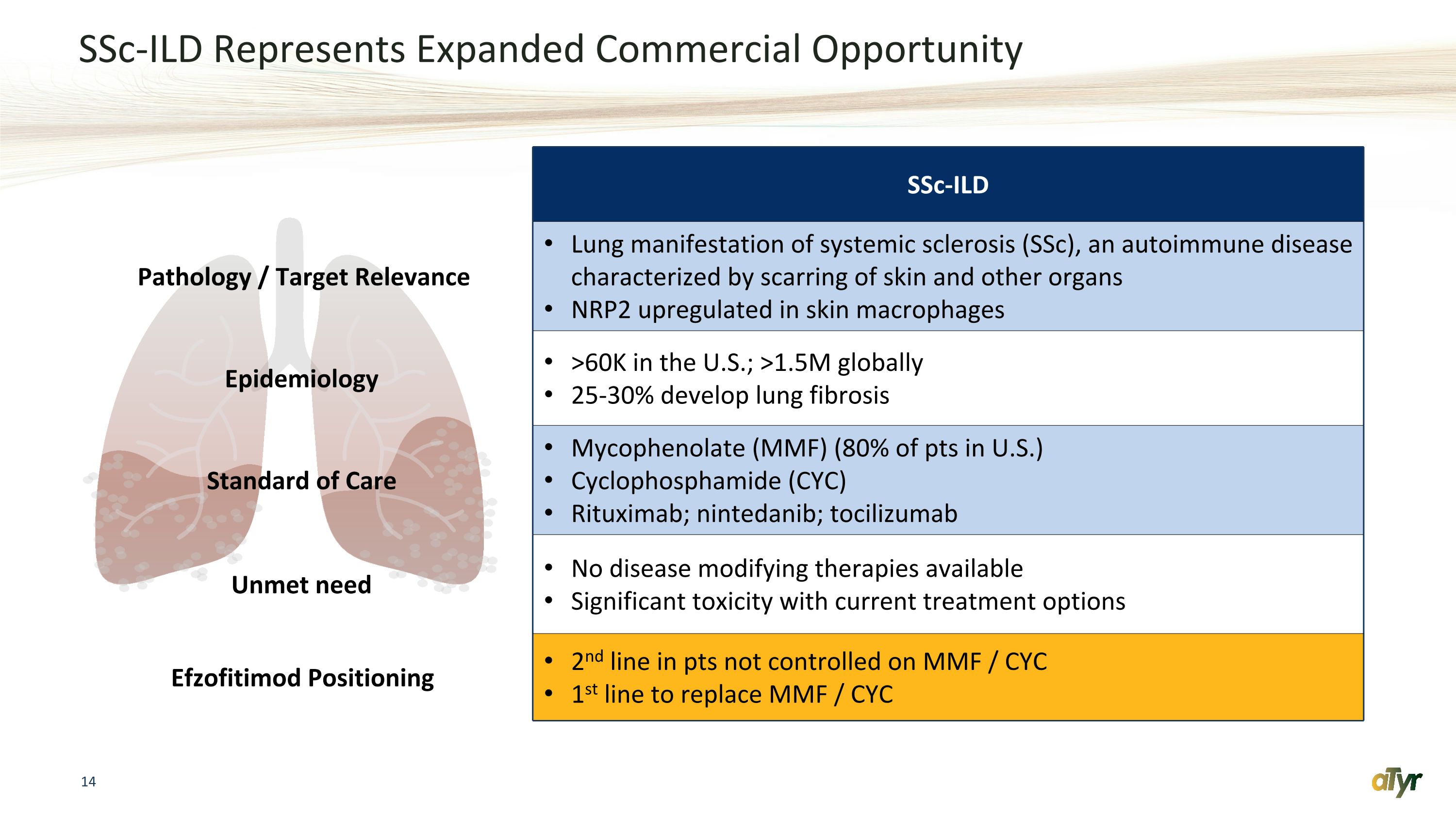 Slide 14