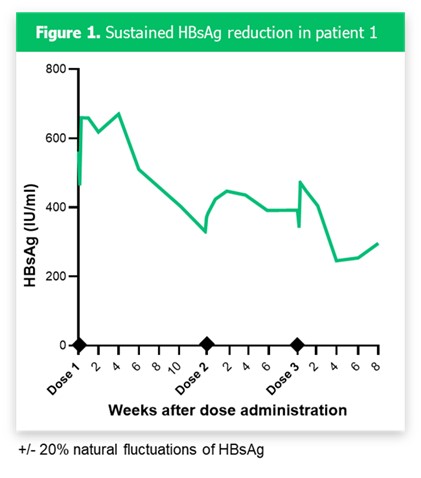 figure1sustainedhbsagreduca.jpg