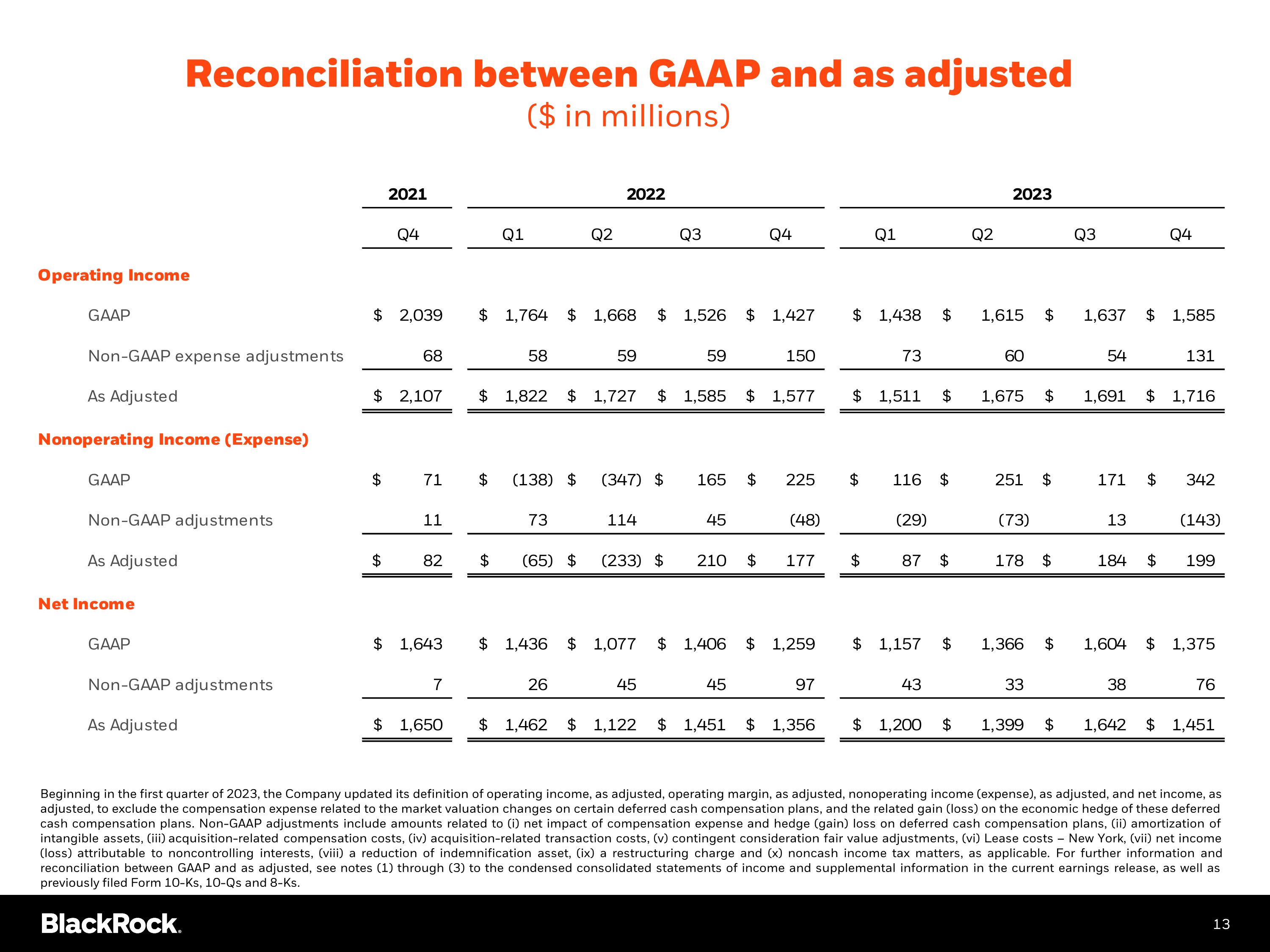 Slide 14