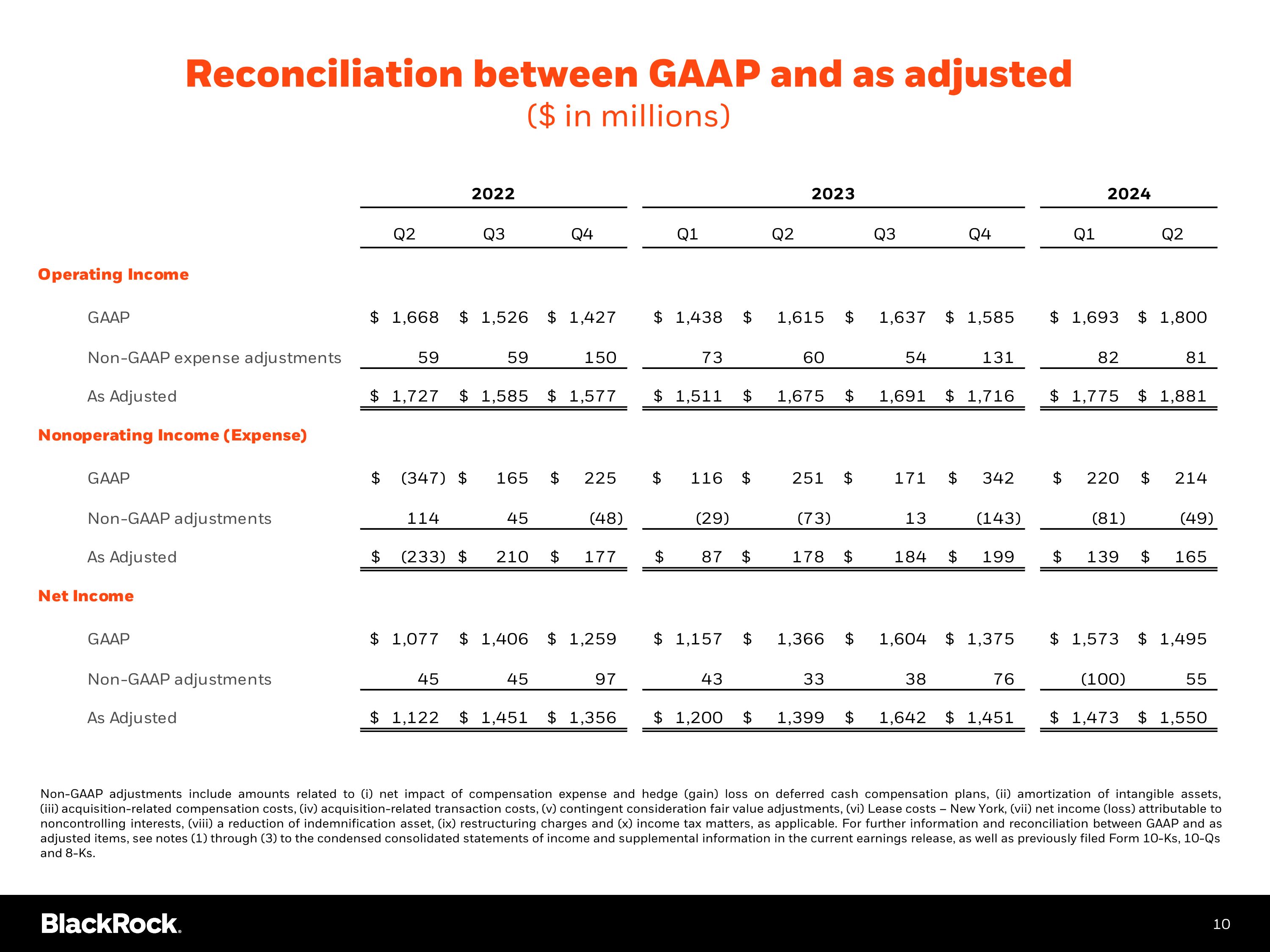 Slide 11