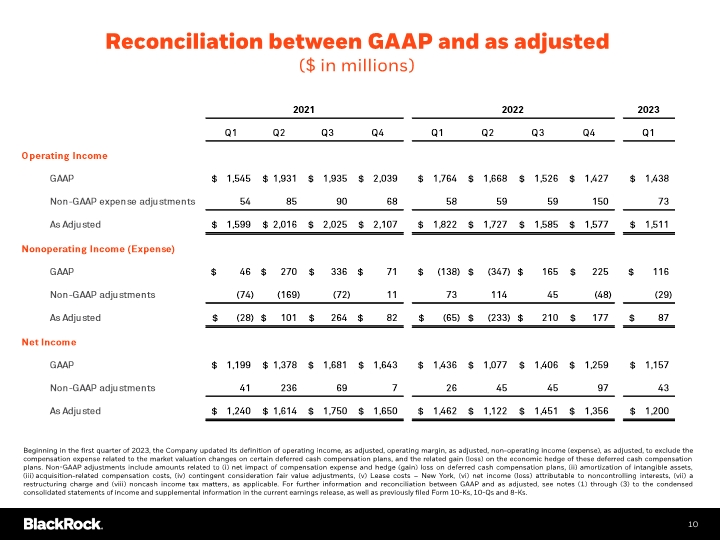 Slide 11