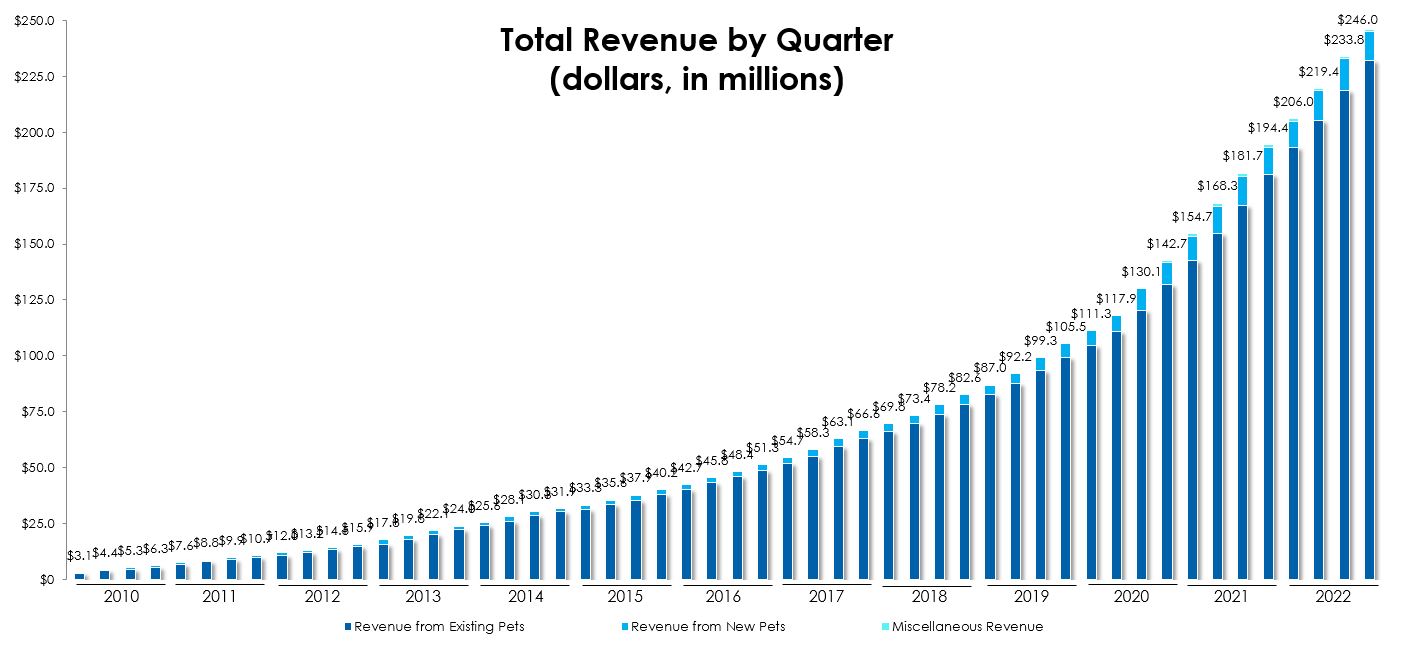 totalrevbyquarter12-31x22.jpg