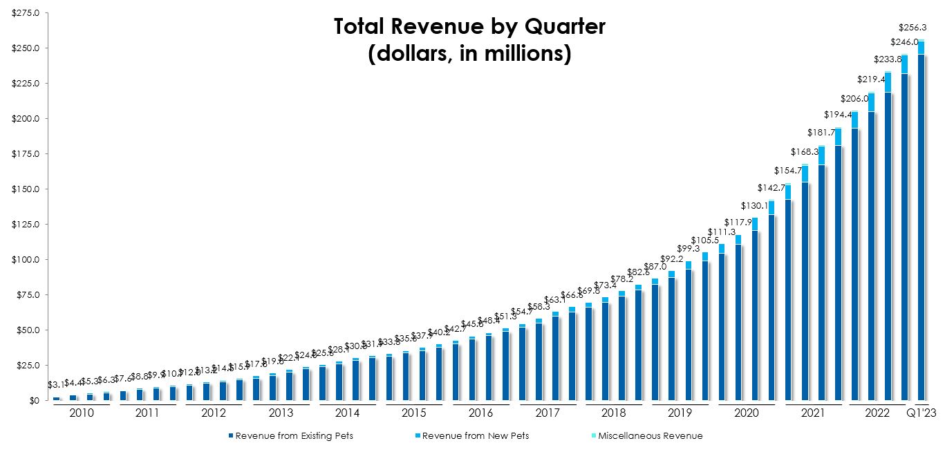 totalrevbyquarter3-31x23a.jpg