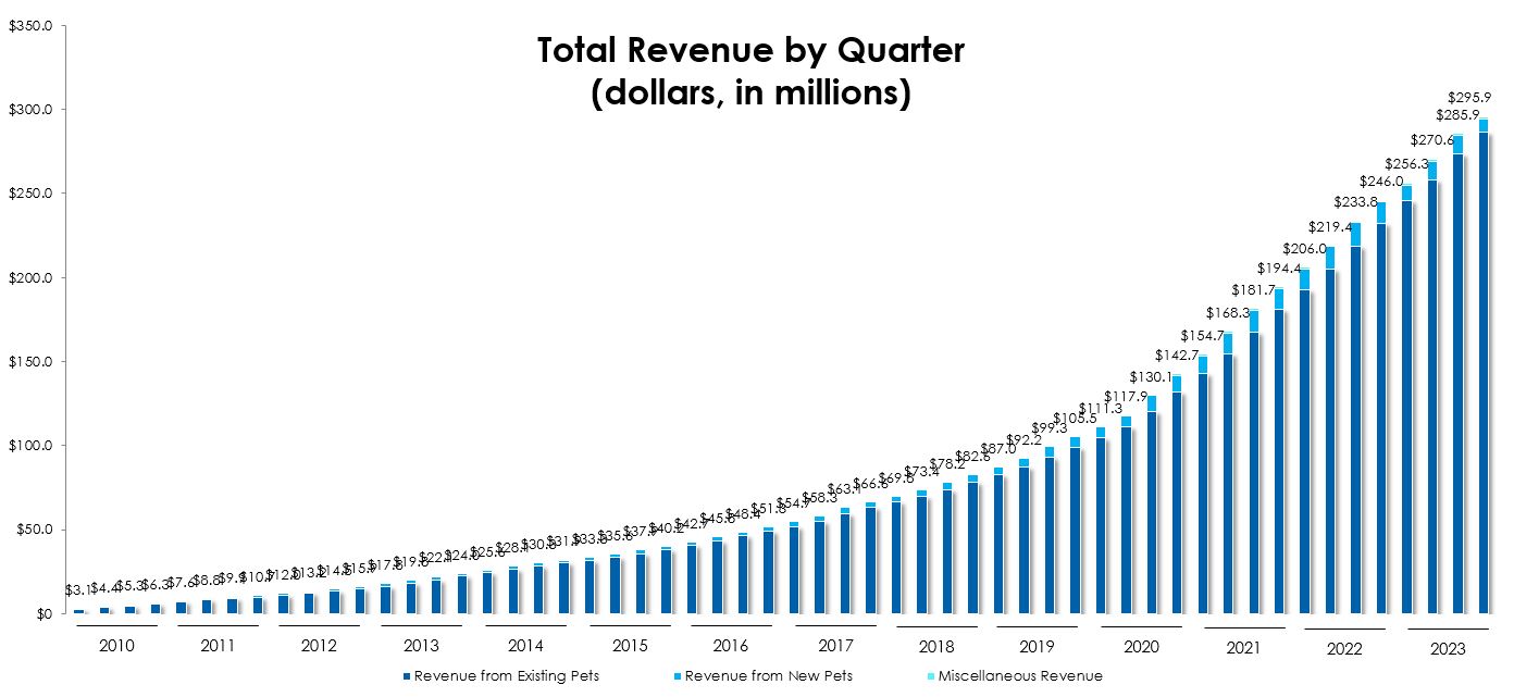 totalrevbyquarter12-31x23.jpg