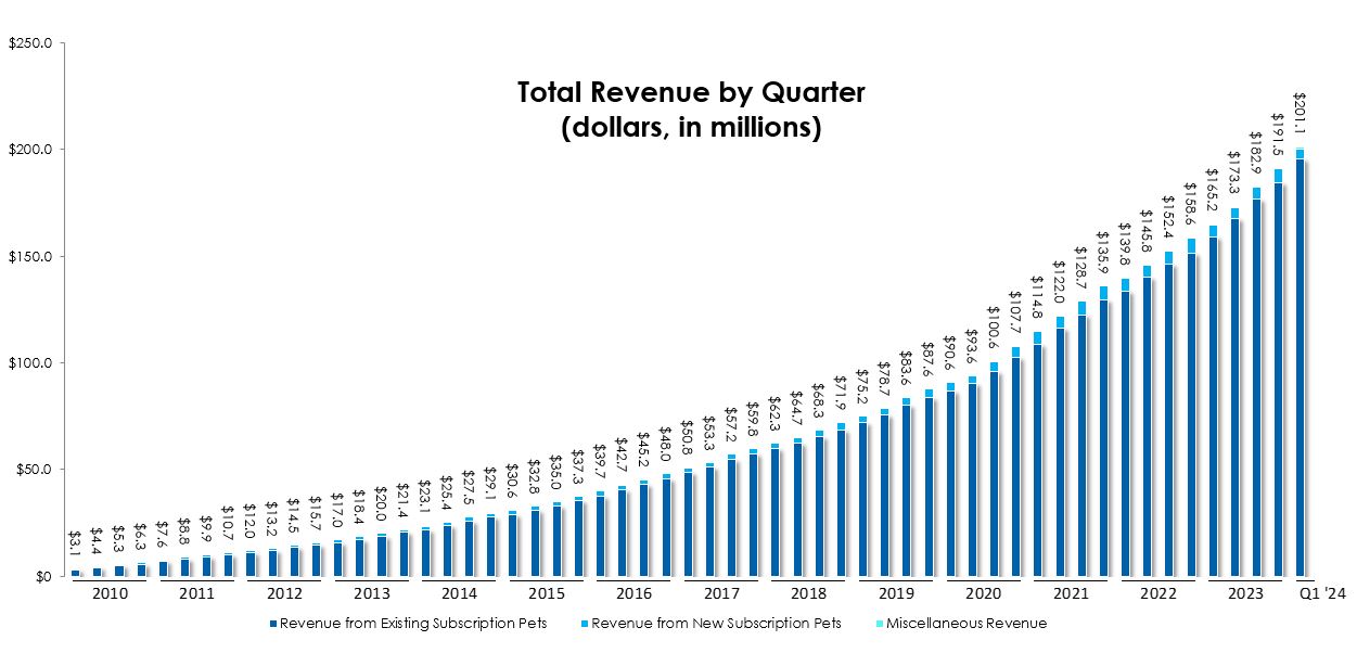totalrevbyquarterq124.jpg