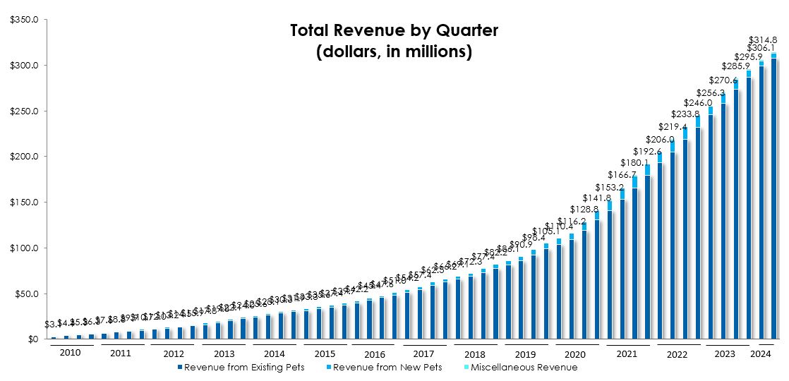 totalrevbyquarterq224.jpg