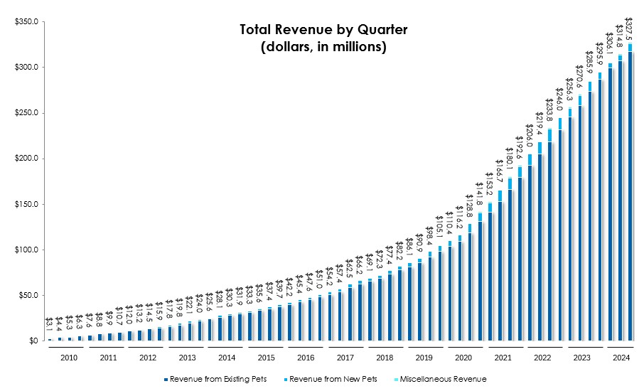 totalrevbyquarterq324.jpg