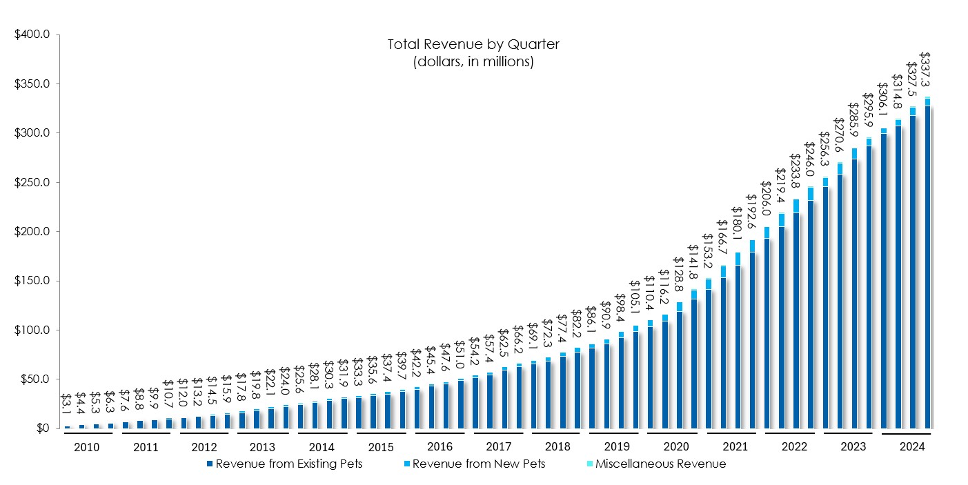 totalrevbyquarterq424.jpg