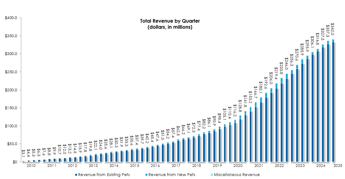 revenuebyquarterq125.jpg