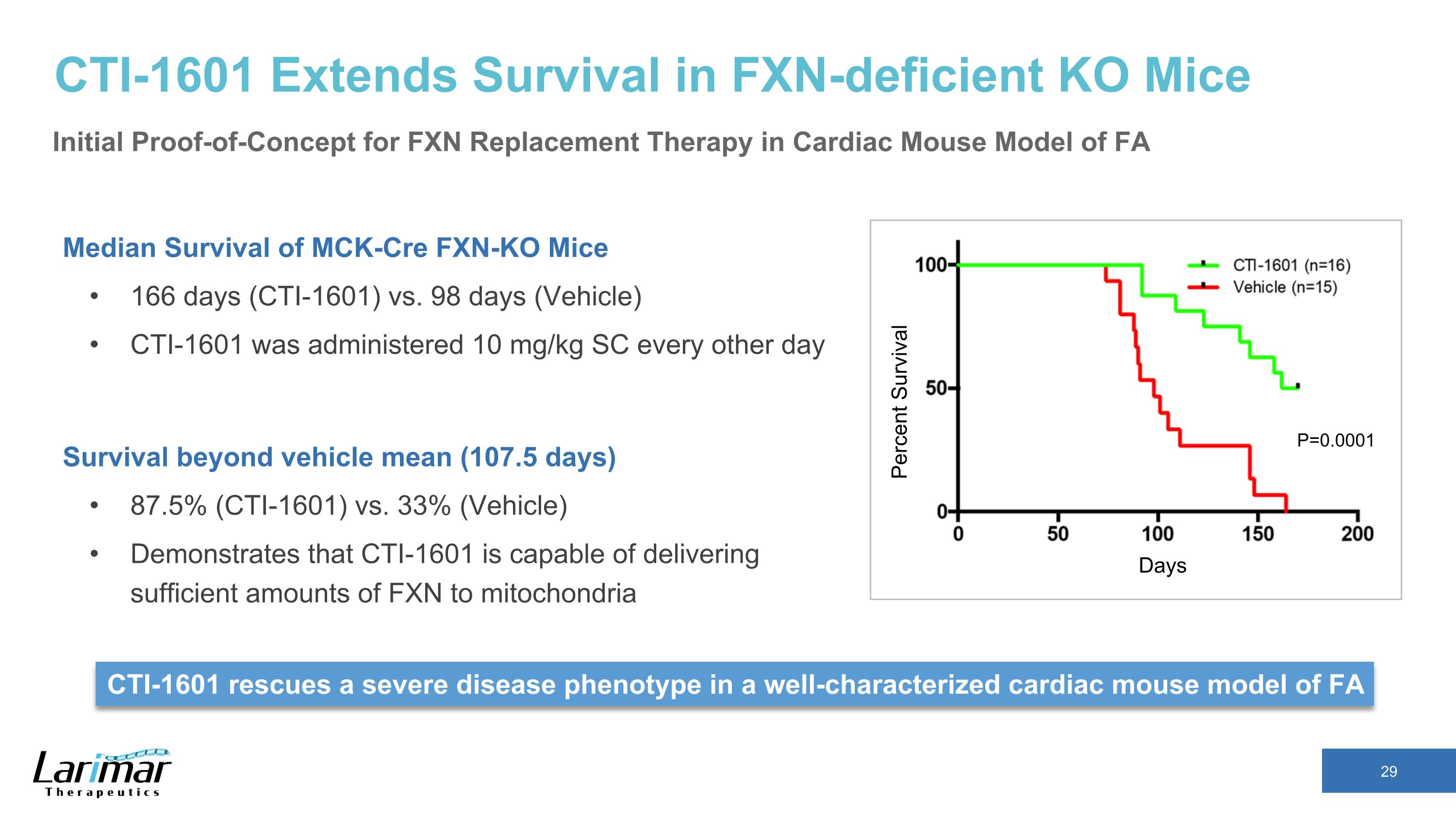 Slide 29