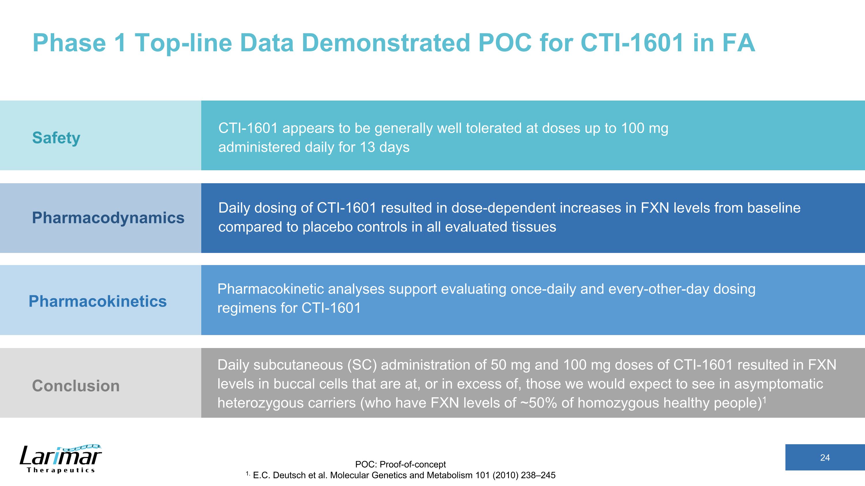 Slide 24
