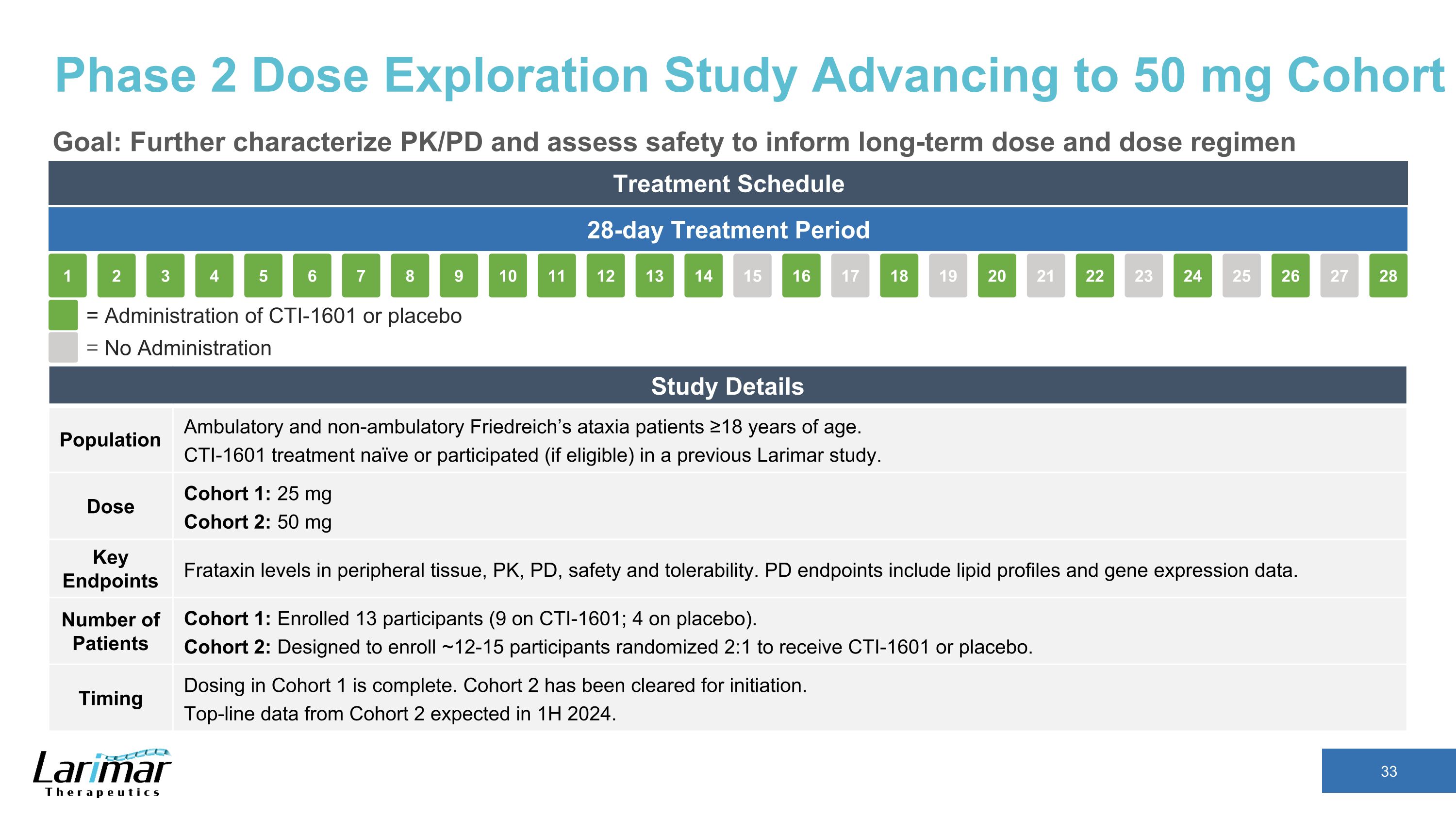 Slide 33