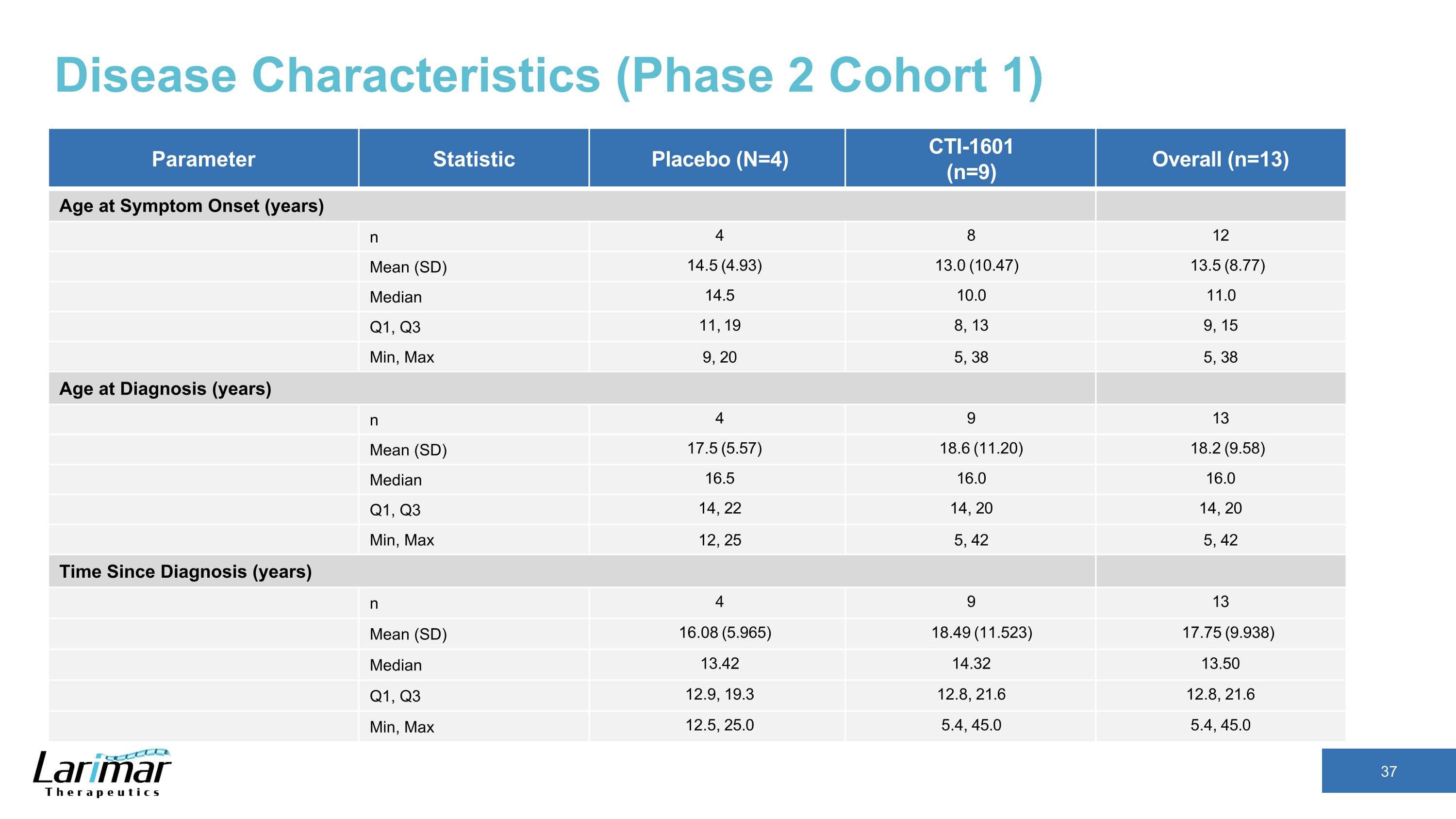 Slide 37