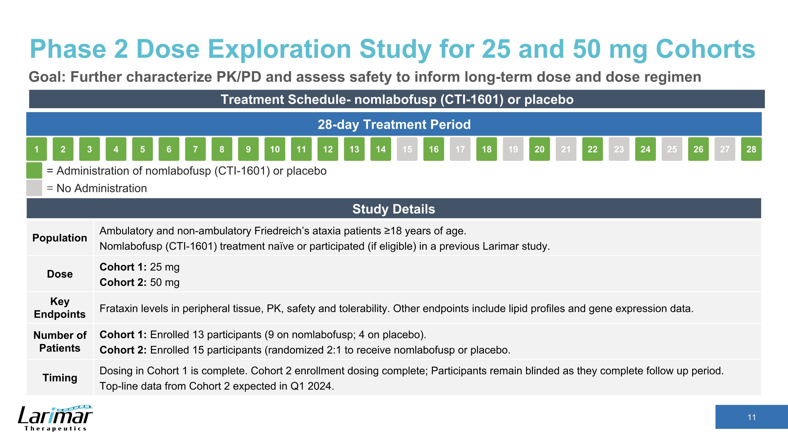 Slide 11