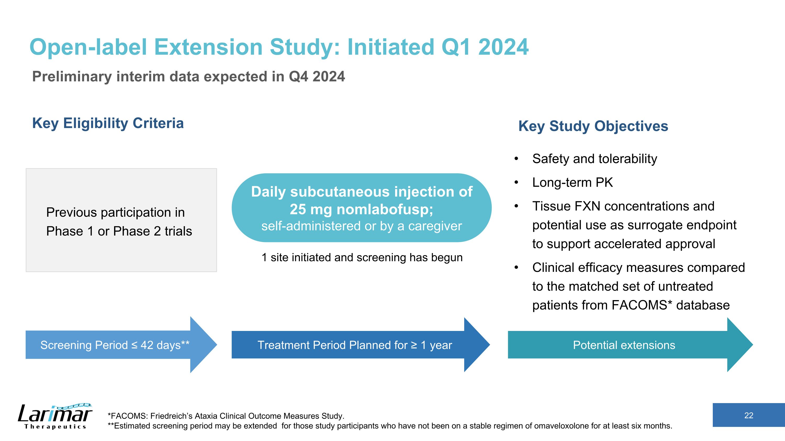 Slide 22